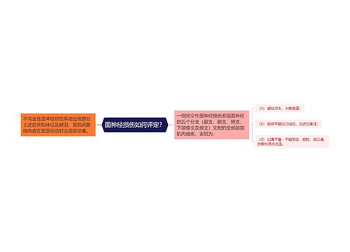 面神经损伤如何评定？