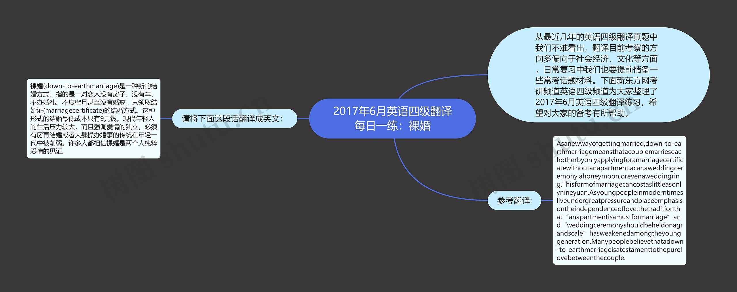 2017年6月英语四级翻译每日一练：裸婚思维导图