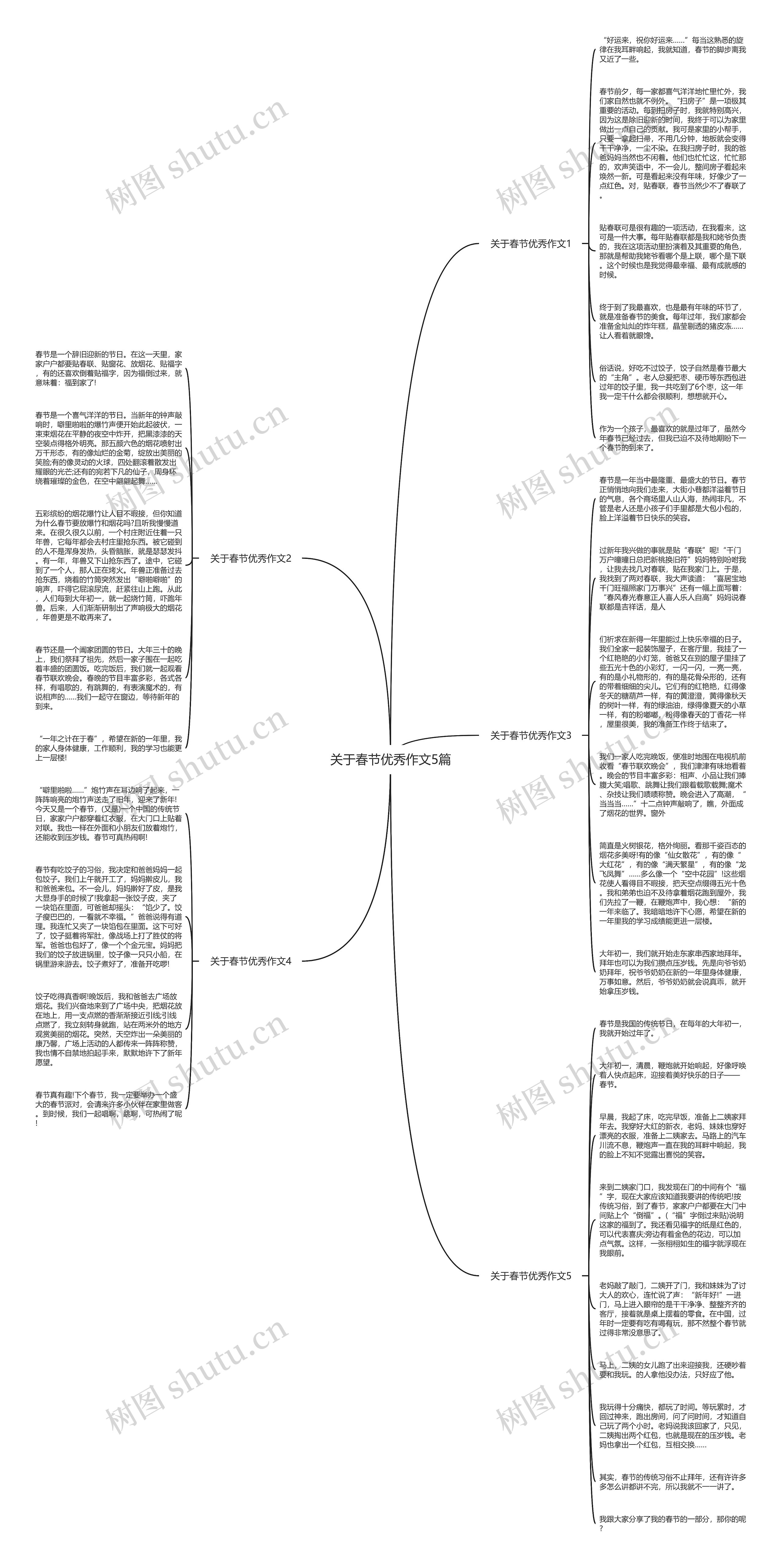 关于春节优秀作文5篇思维导图