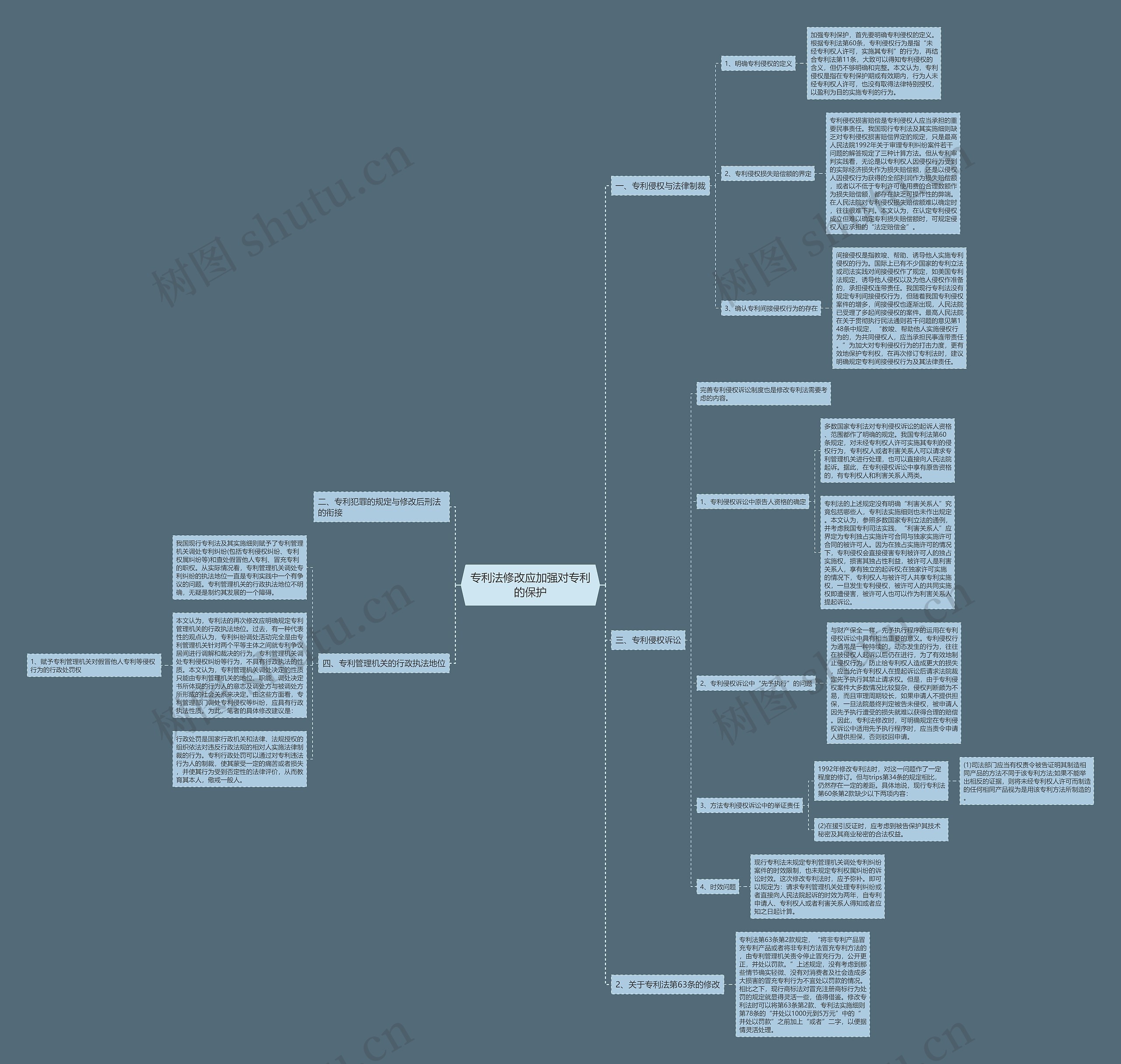 专利法修改应加强对专利的保护 专利法修改应加强对专利的保护