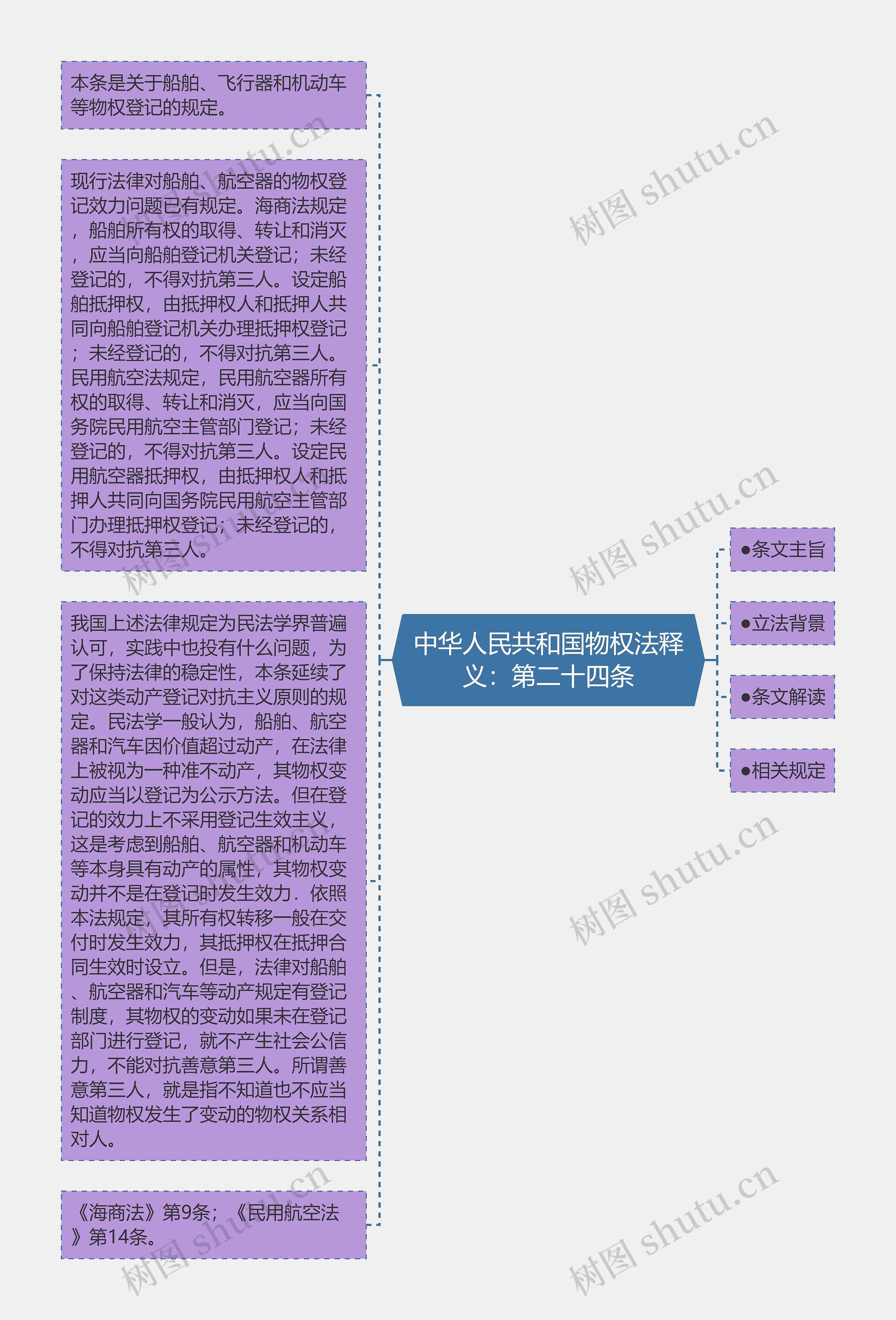 中华人民共和国物权法释义：第二十四条