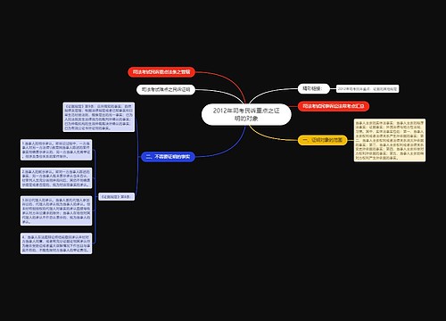 2012年司考民诉重点之证明的对象