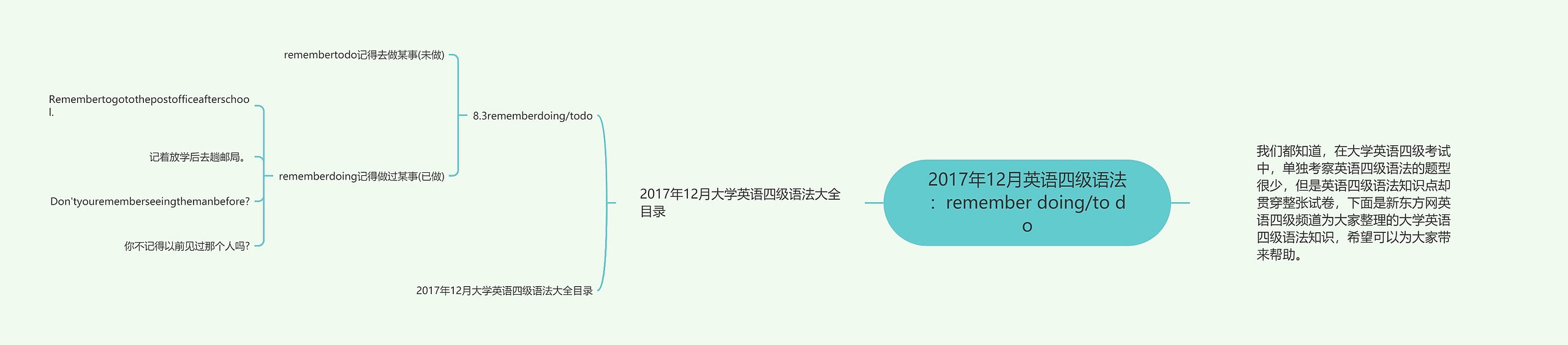 2017年12月英语四级语法：remember doing/to do思维导图