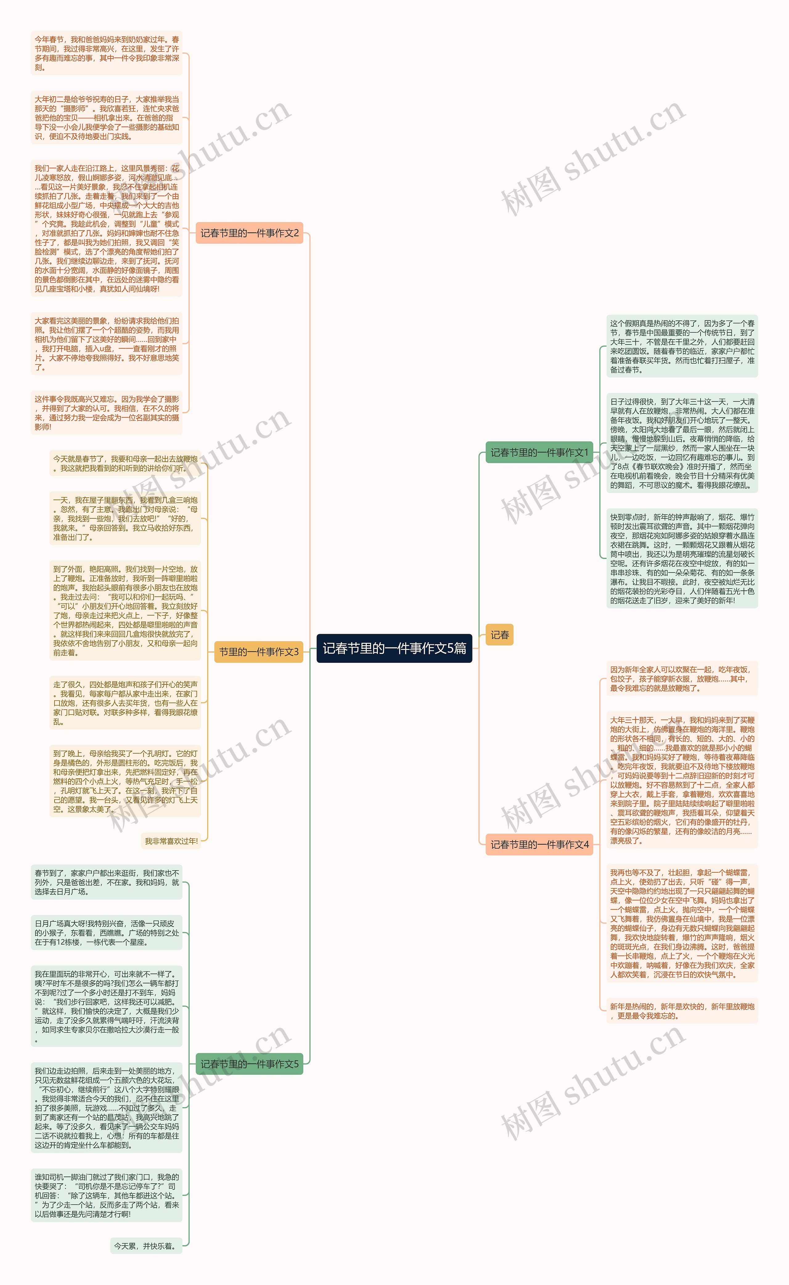 记春节里的一件事作文5篇思维导图