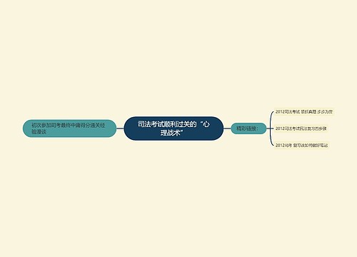 司法考试顺利过关的“心理战术”