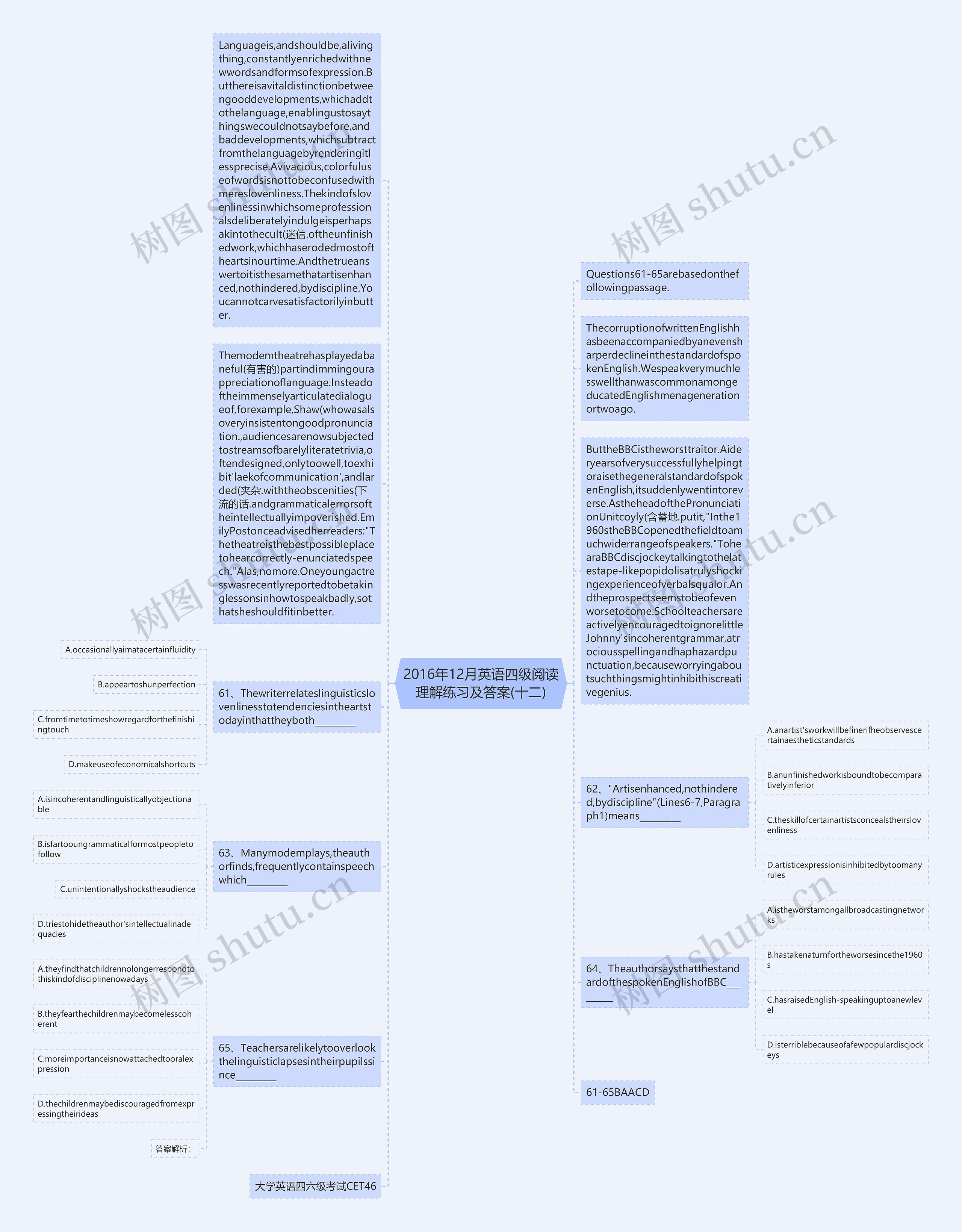 2016年12月英语四级阅读理解练习及答案(十二)思维导图
