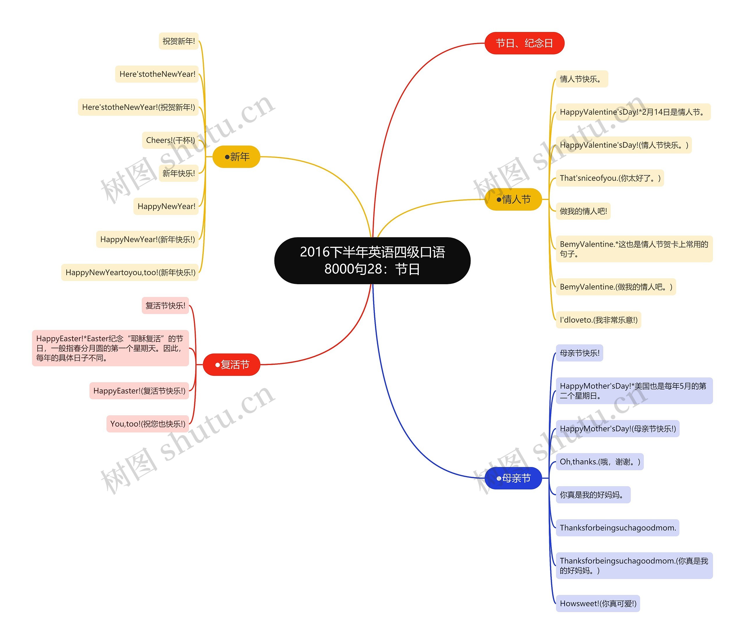 2016下半年英语四级口语8000句28:节日 2016下半年英语四级口语8000句28:节日