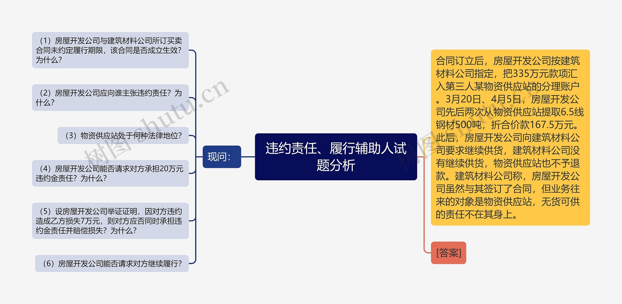 违约责任、履行辅助人试题分析 违约责任、履行辅助人试题分析