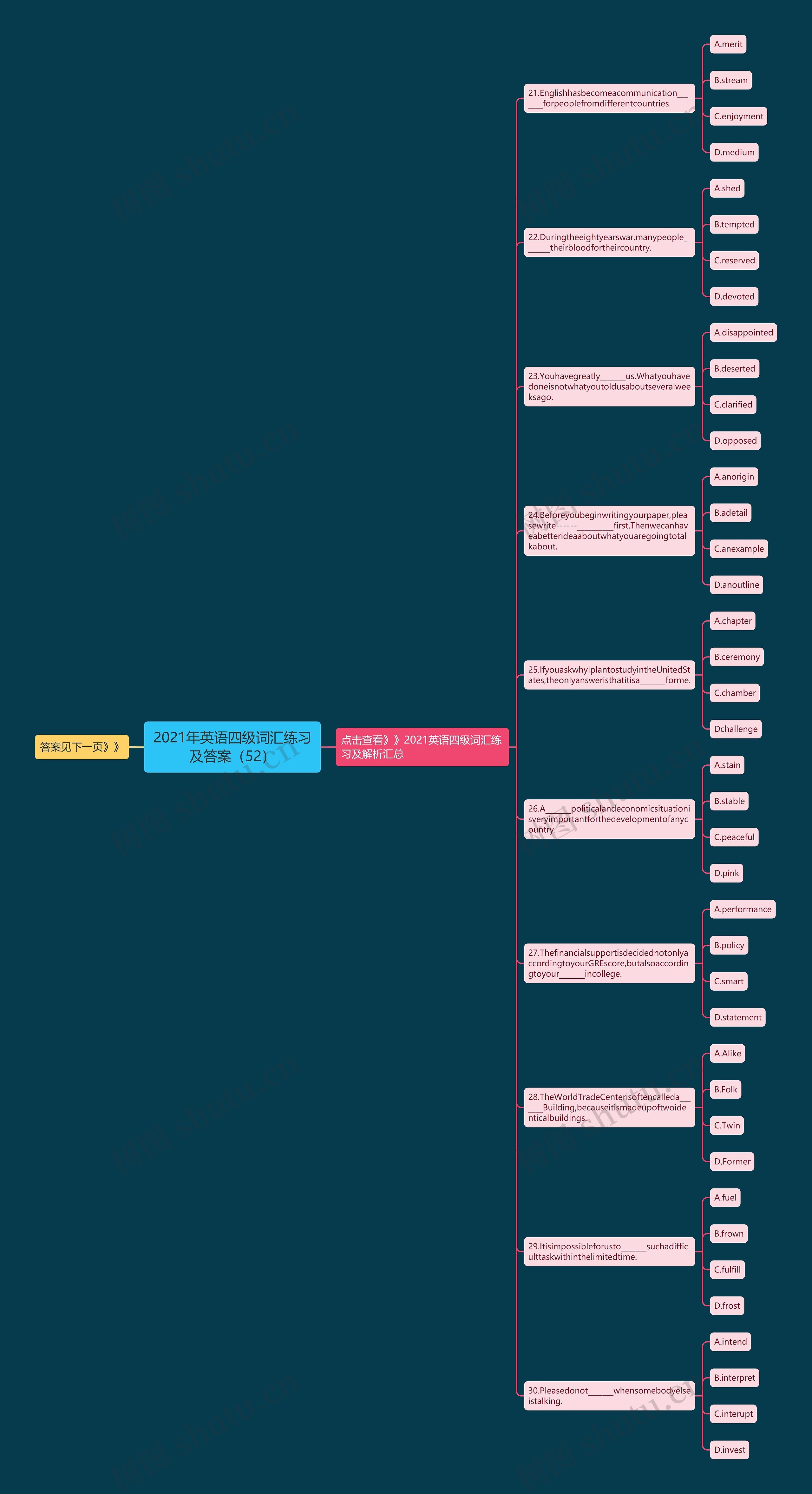 2021年英语四级词汇练习及答案（52）思维导图