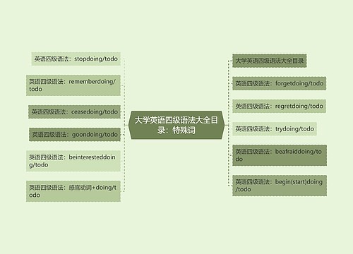 大学英语四级语法大全目录：特殊词