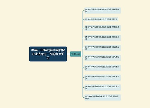 04年—08年司法考试合伙企业法考过一次的考点汇总