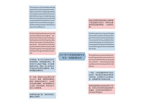 2017年12月英语四级作文范文：校园的商业化