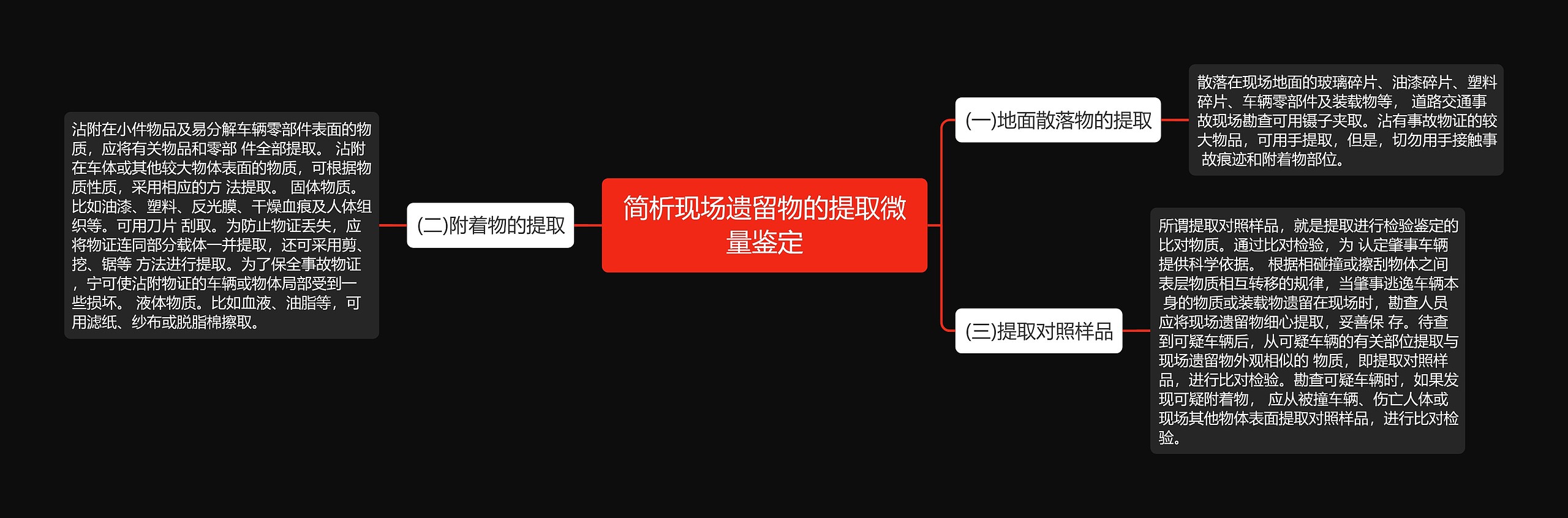 简析现场遗留物的提取微量鉴定思维导图