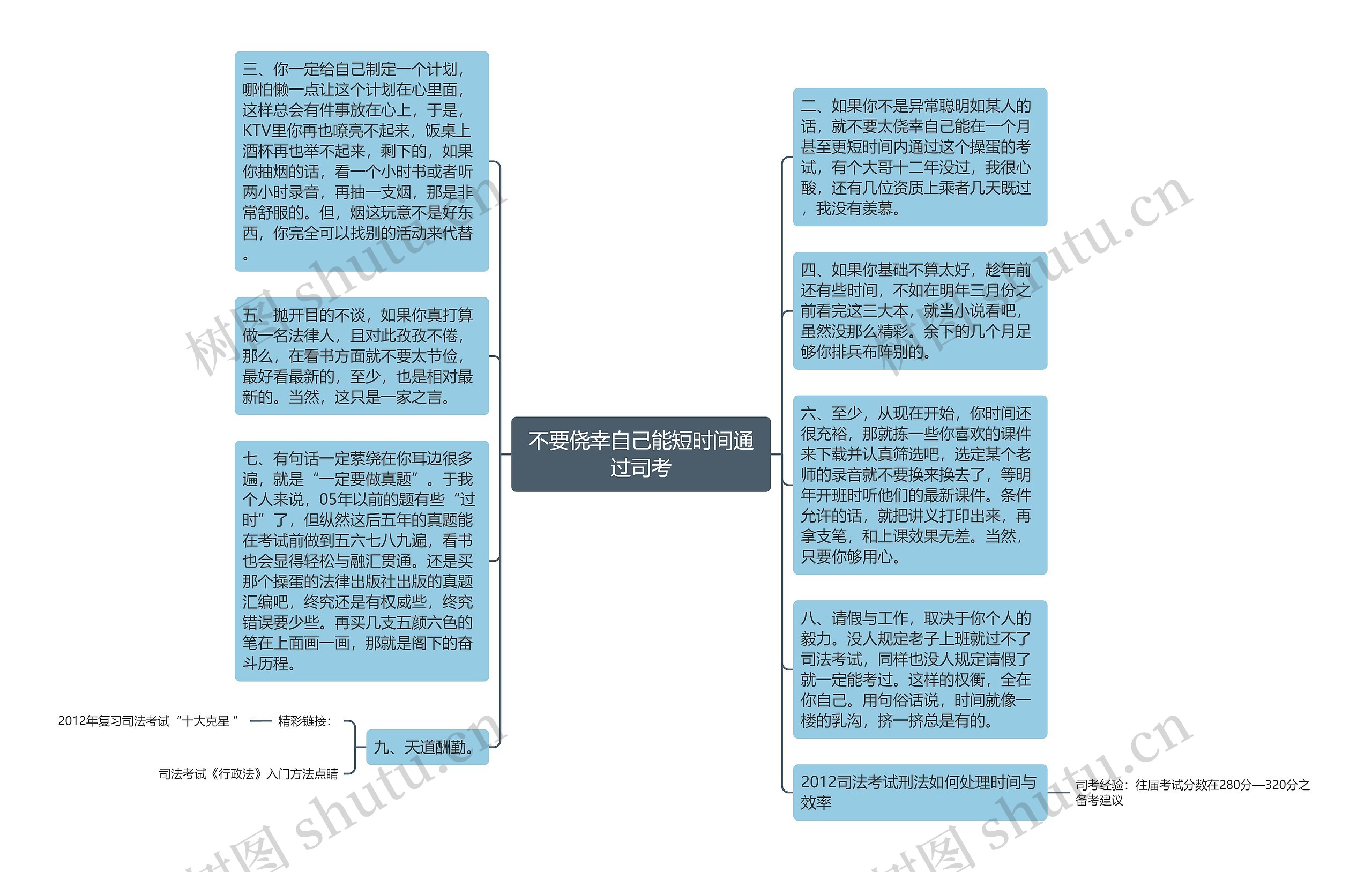 不要侥幸自己能短时间通过司考思维导图