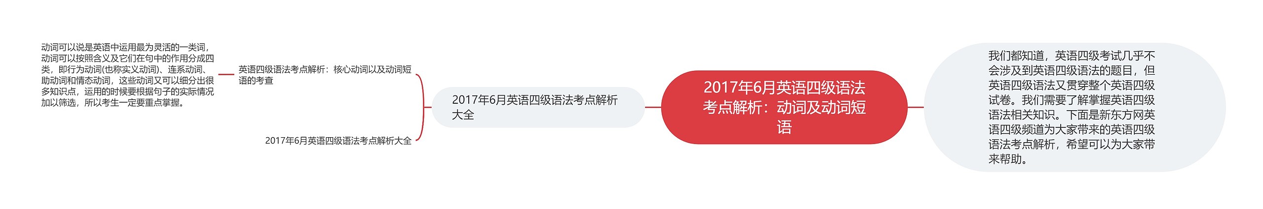 2017年6月英语四级语法考点解析：动词及动词短语