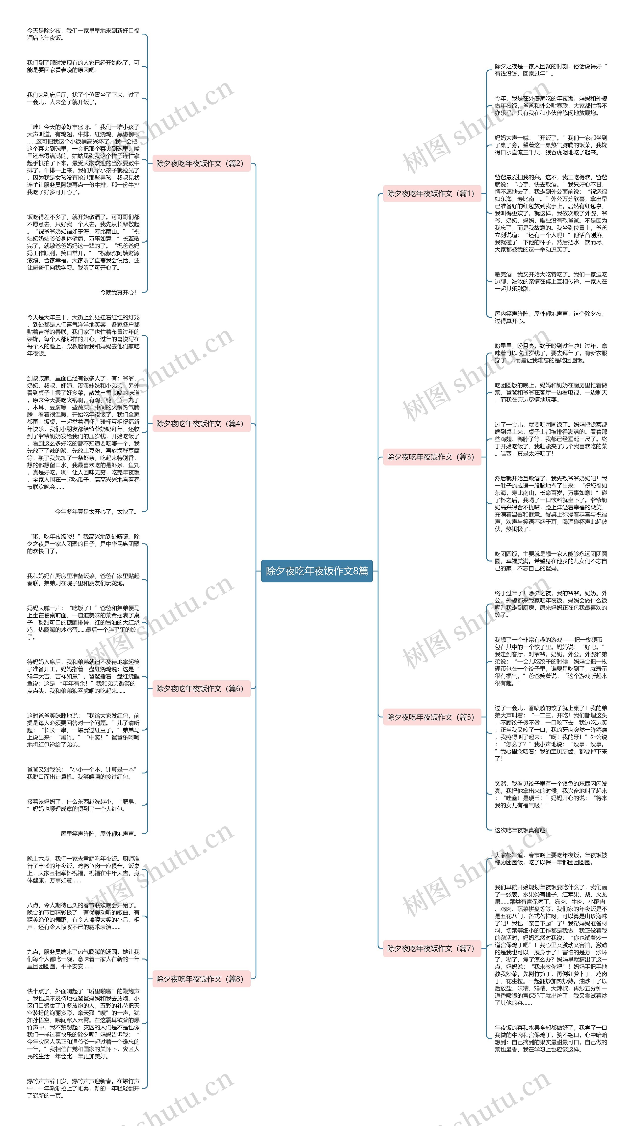 除夕夜吃年夜饭作文8篇思维导图