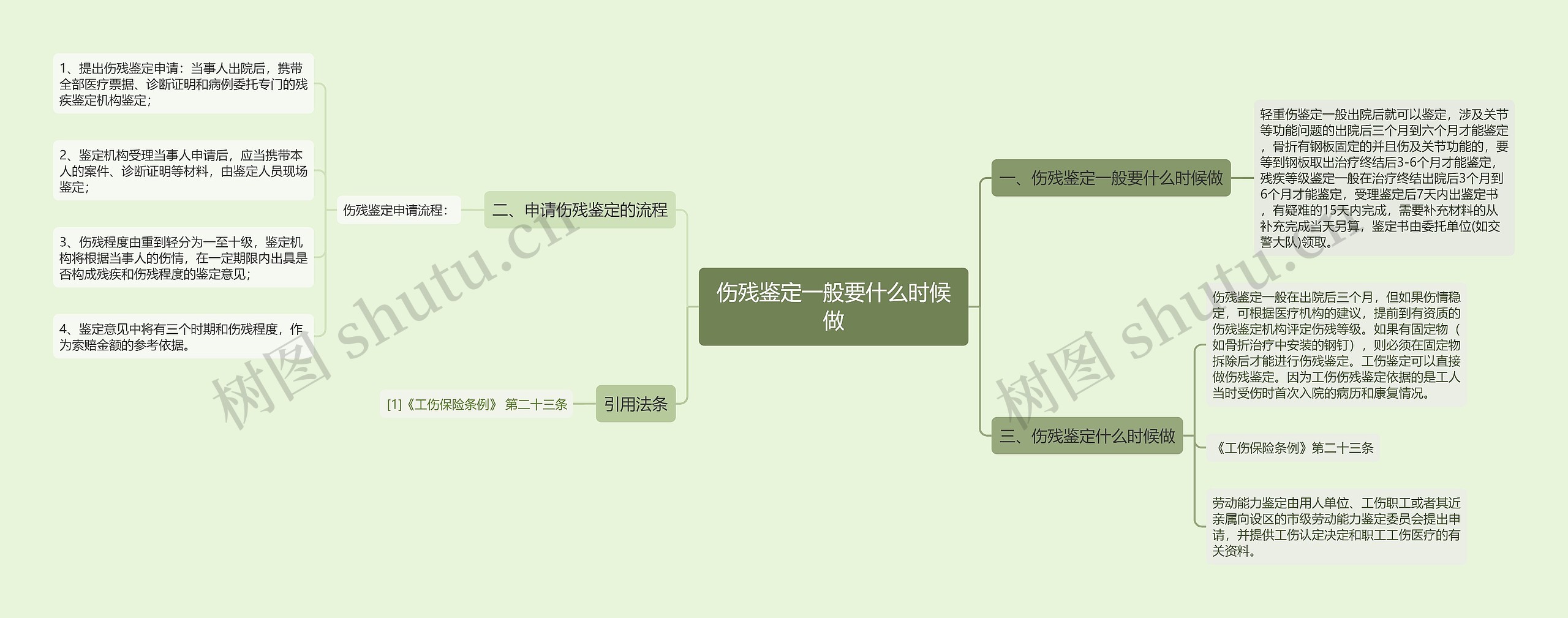 伤残鉴定一般要什么时候做