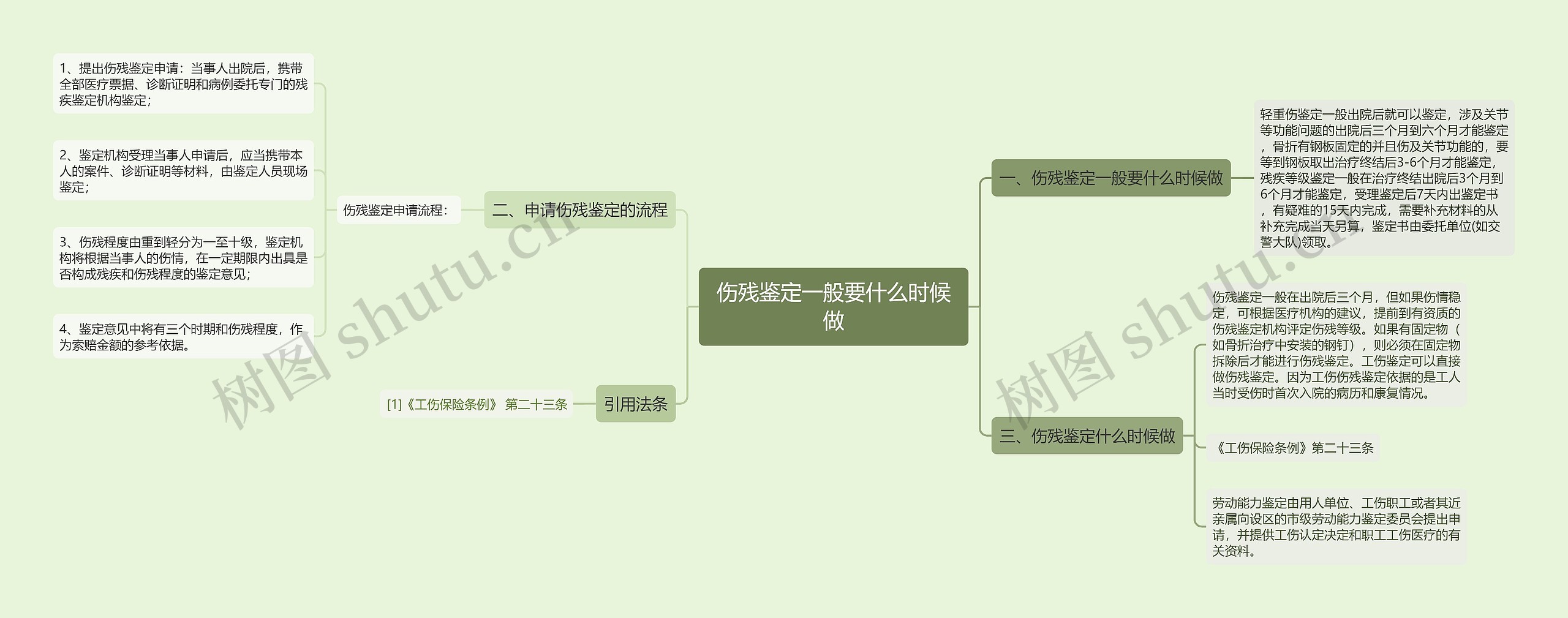 伤残鉴定一般要什么时候做思维导图