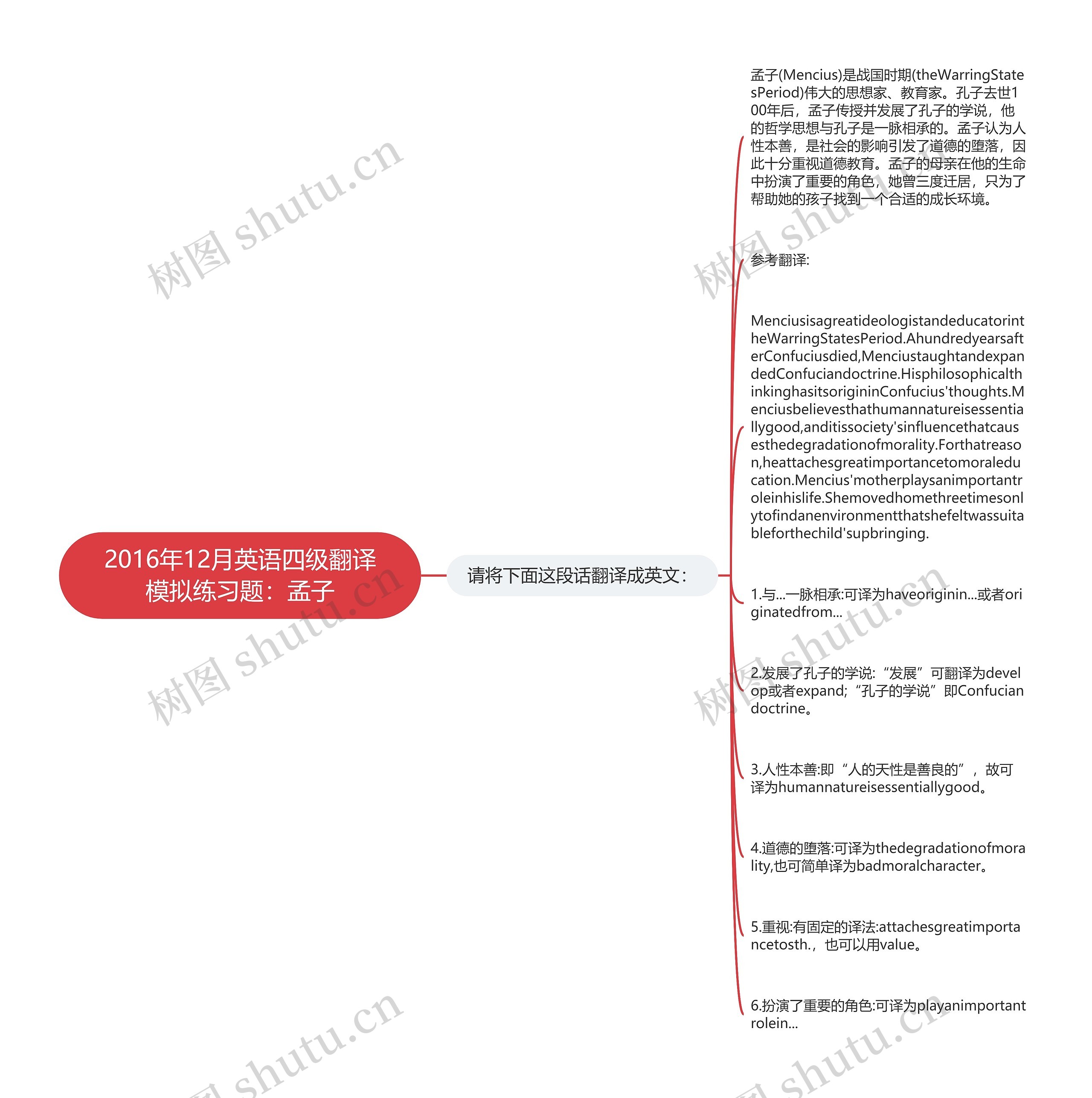 2016年12月英语四级翻译模拟练习题：孟子思维导图