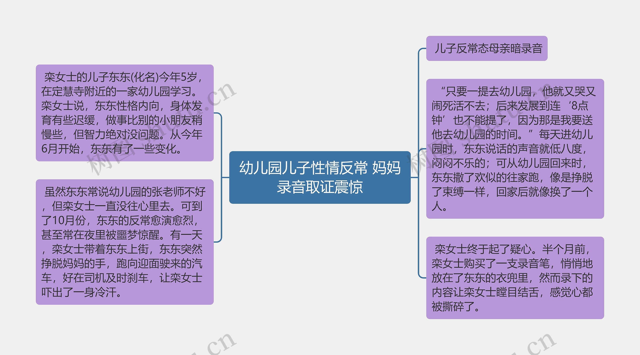 幼儿园儿子性情反常 妈妈录音取证震惊思维导图