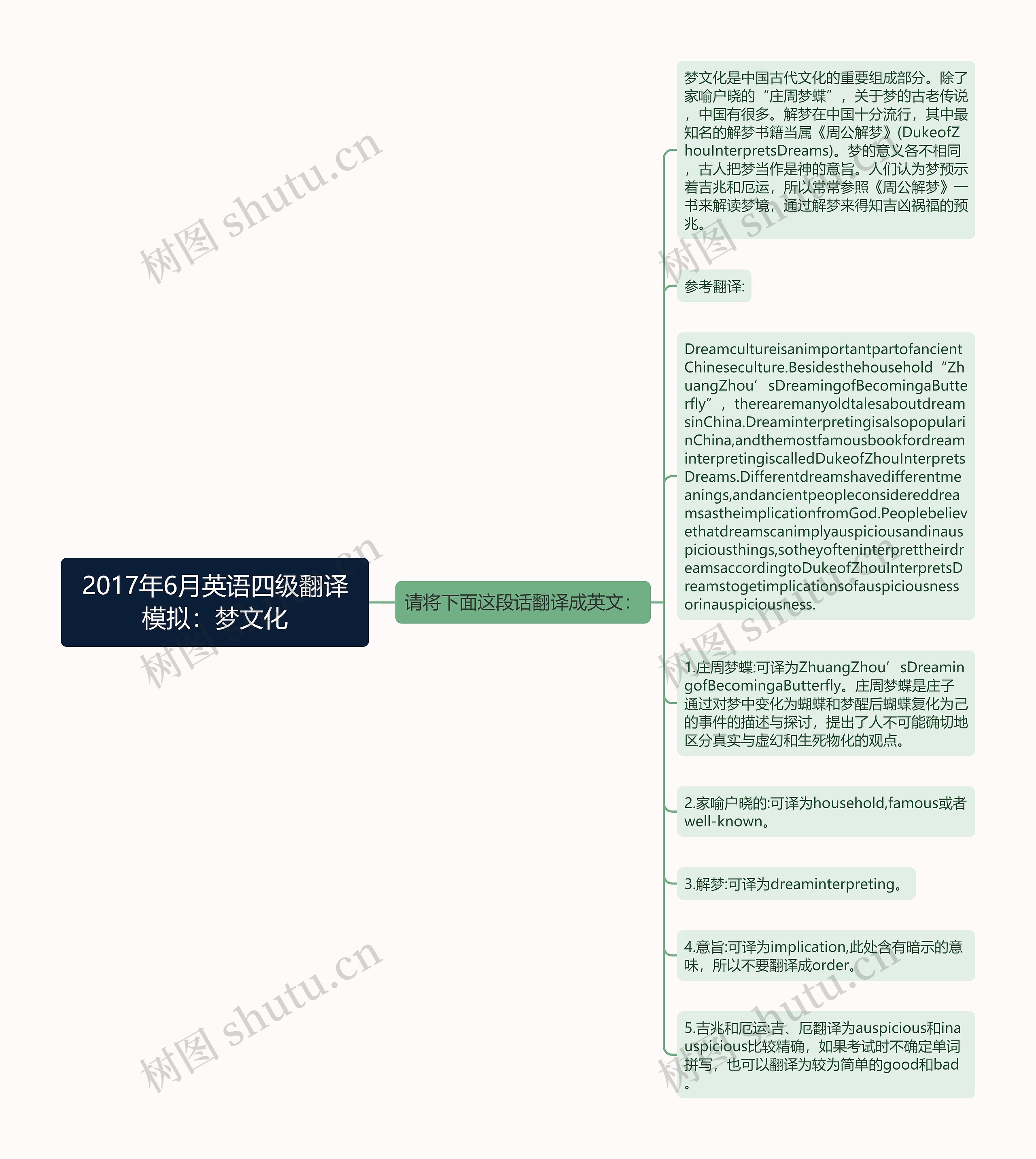 2017年6月英语四级翻译模拟：梦文化