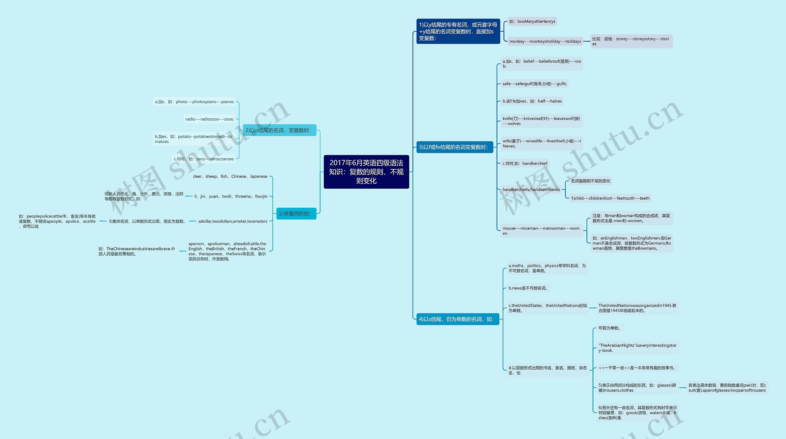 2017年6月英语四级语法知识:复数的规则、不规则变化 2017年6月英语四级语法知识:复数的规则、不规则变化