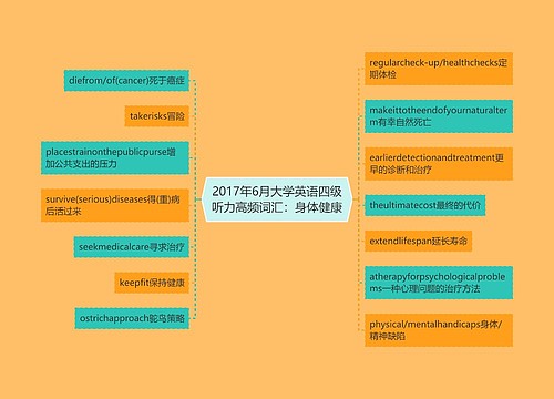 2017年6月大学英语四级听力高频词汇：身体健康