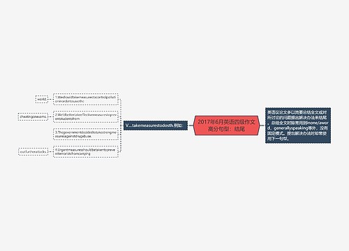 2017年6月英语四级作文高分句型：结尾