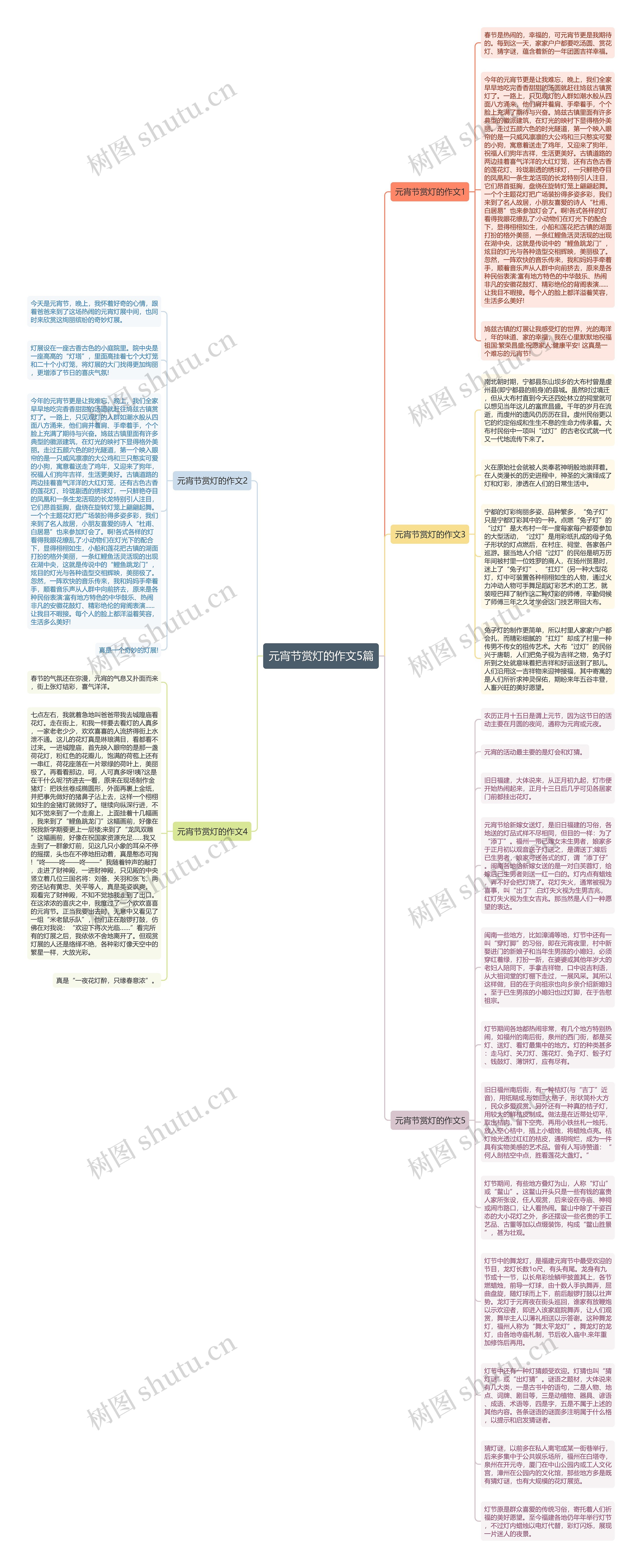 元宵节赏灯的作文5篇思维导图