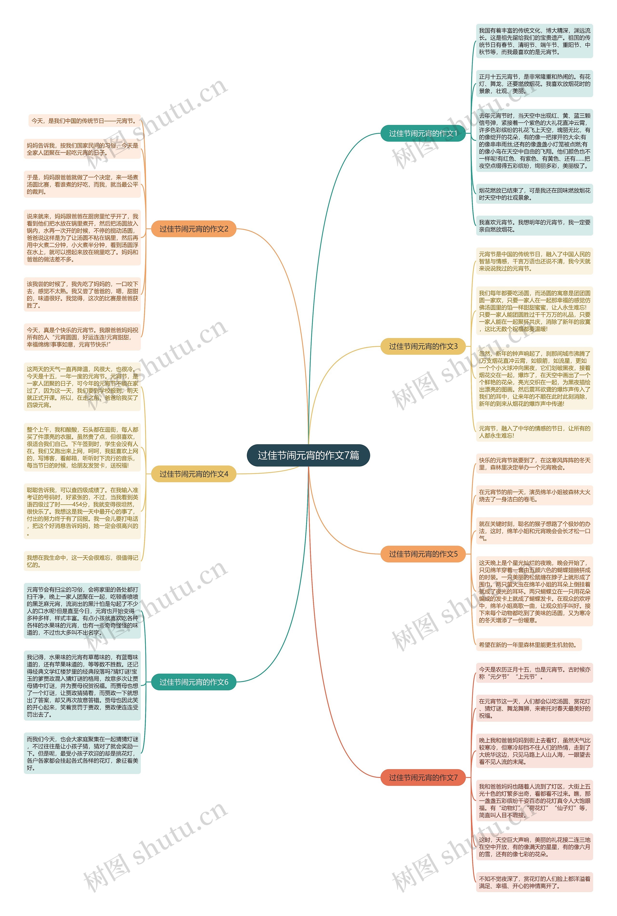 过佳节闹元宵的作文7篇思维导图