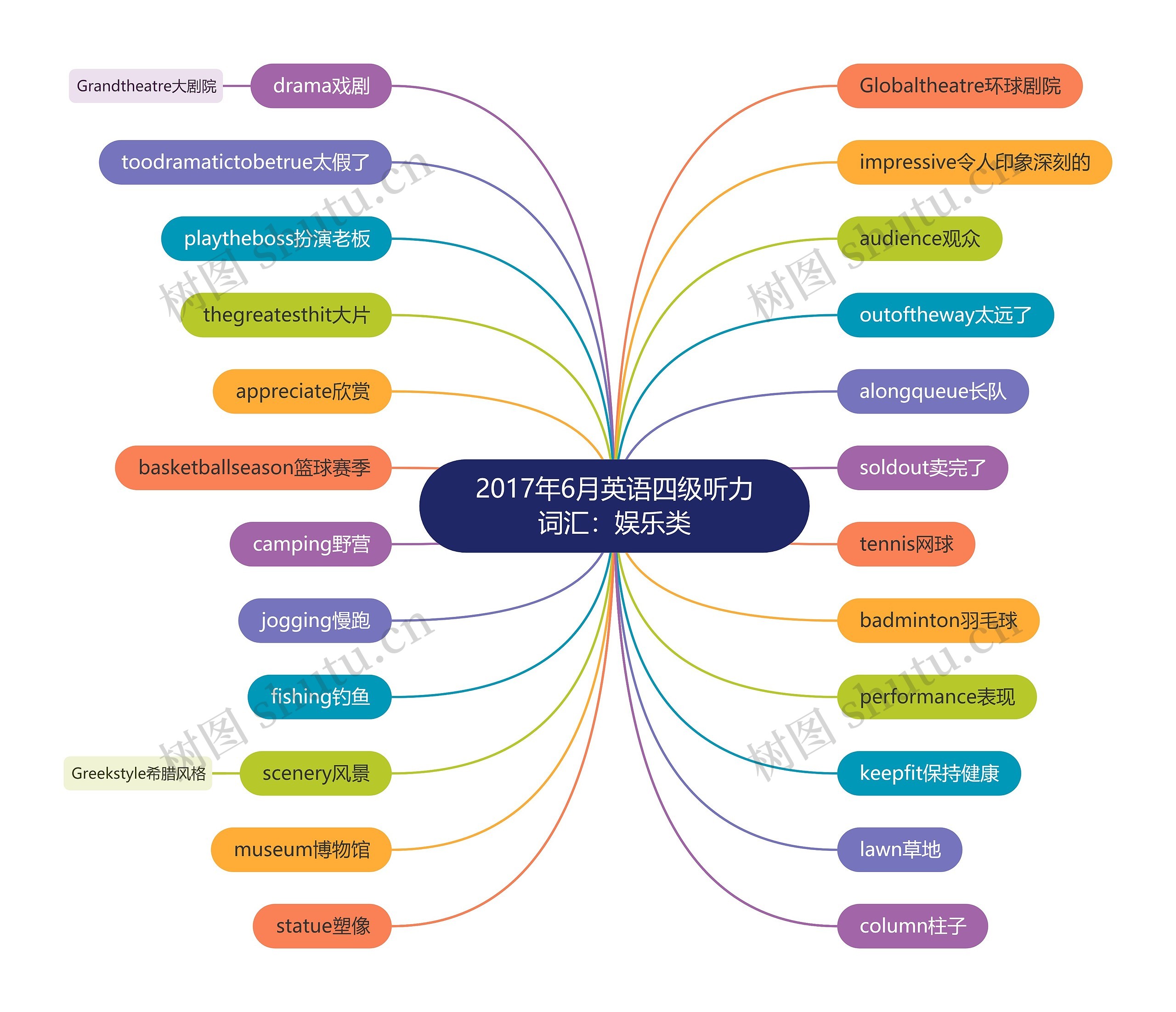 2017年6月英语四级听力词汇:娱乐类 2017年6月英语四级听力词汇:娱乐类