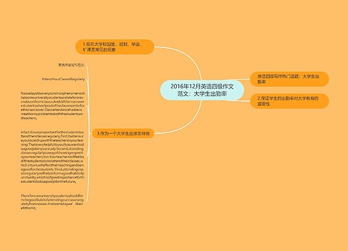 2016年12月英语四级作文范文：大学生出勤率