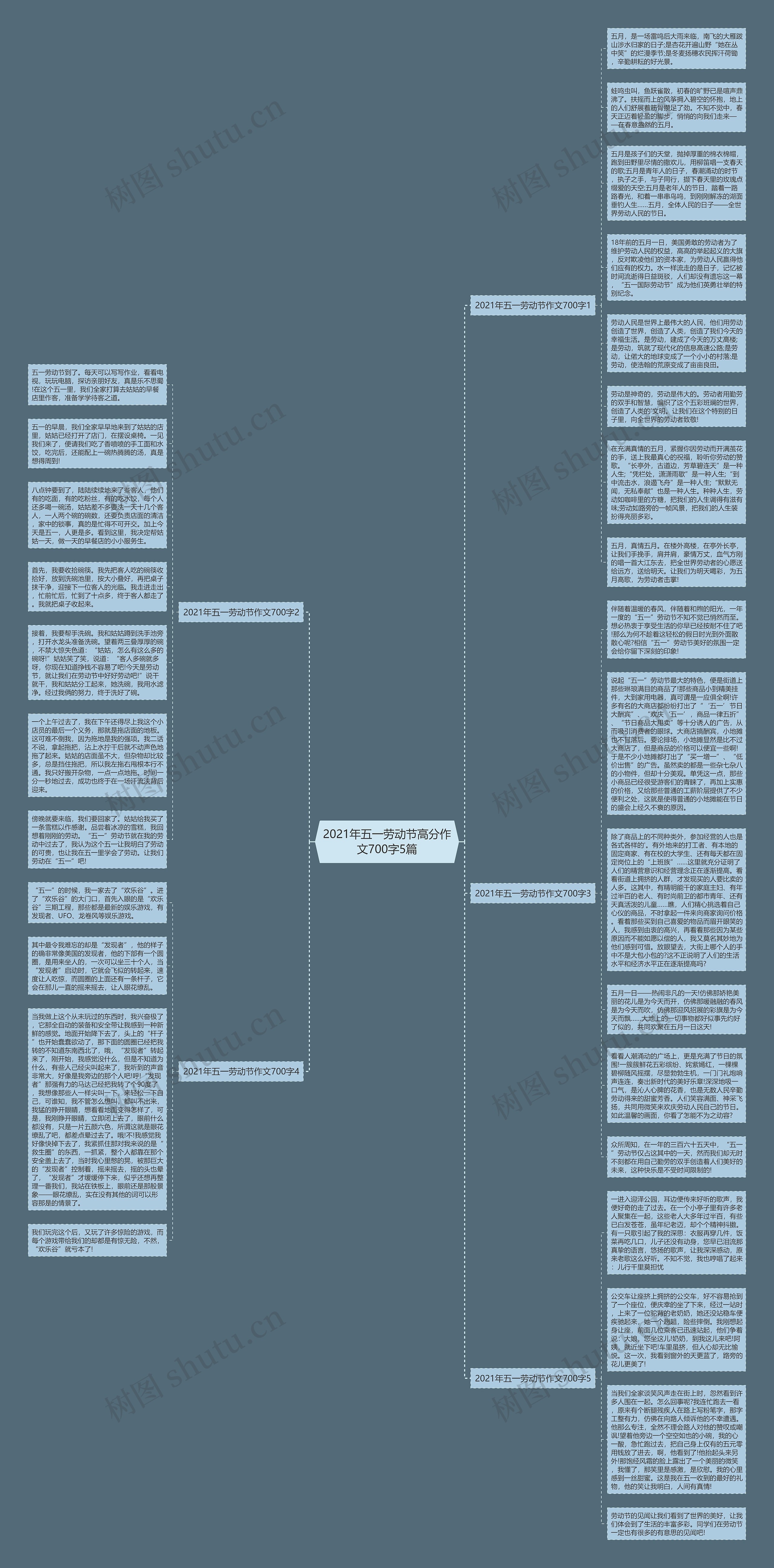 2021年五一劳动节高分作文700字5篇思维导图