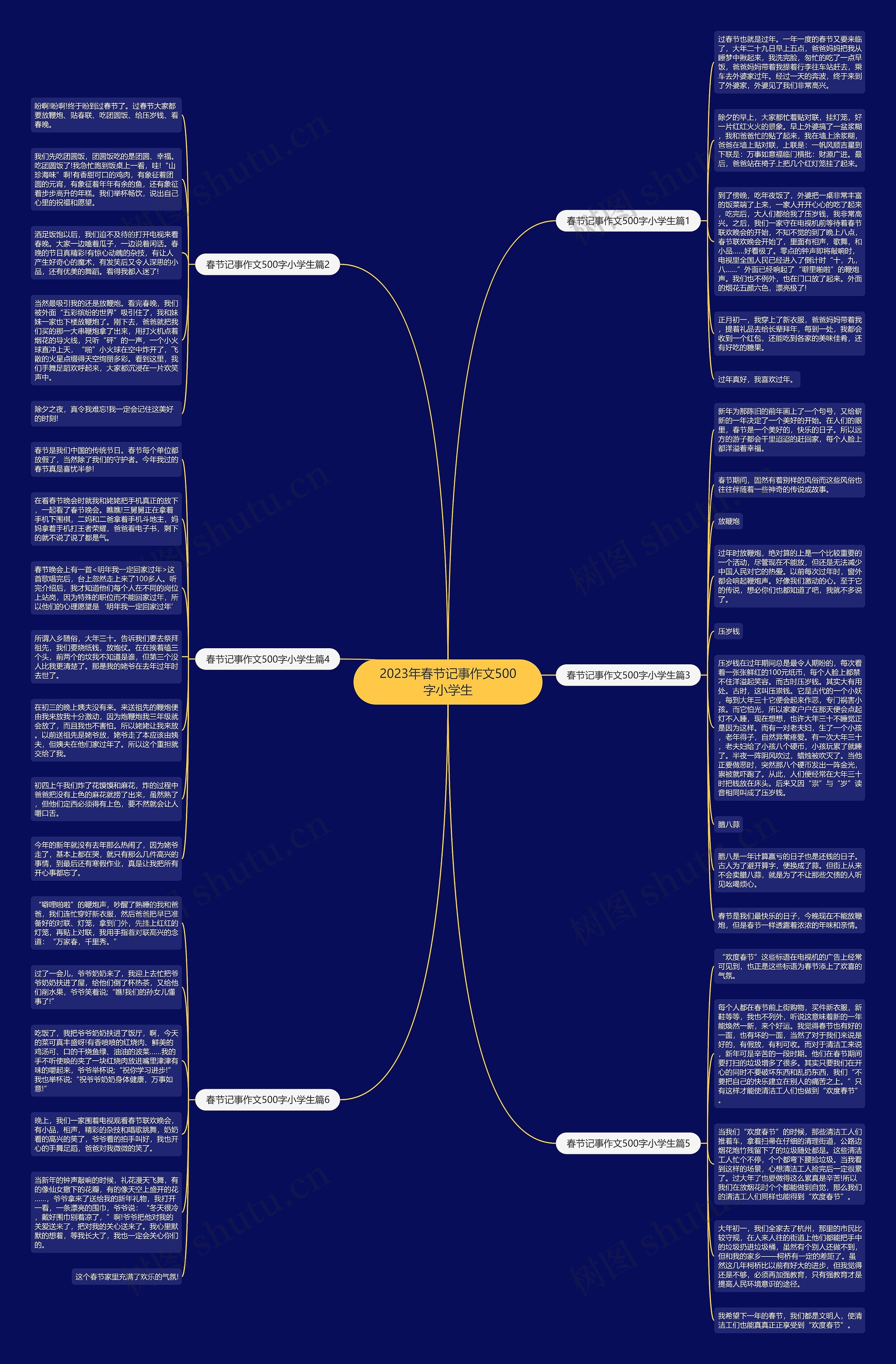 2023年春节记事作文500字小学生思维导图