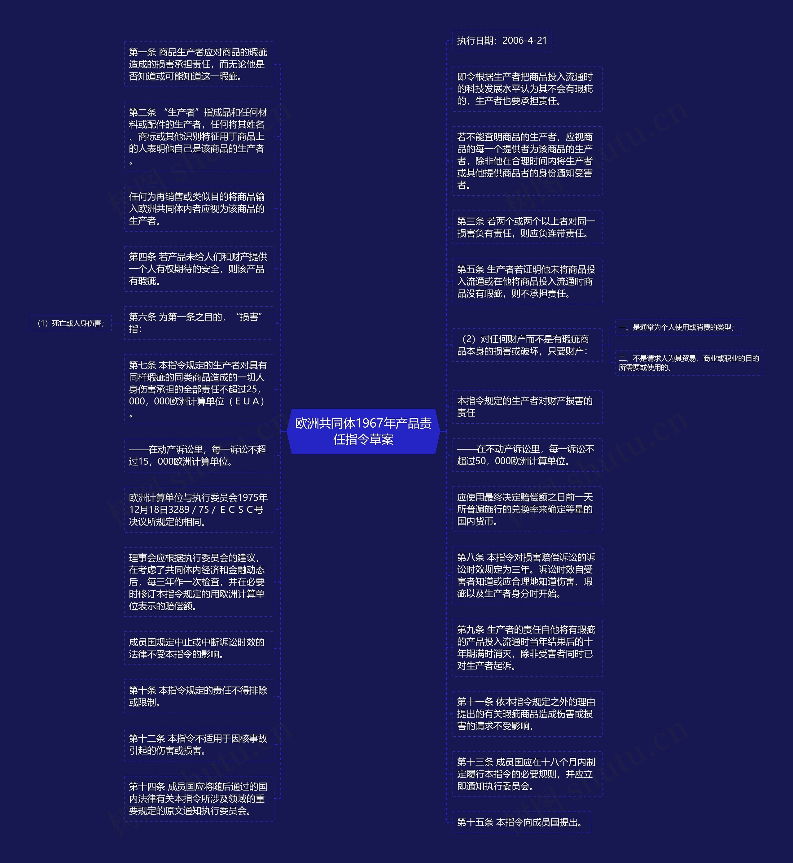 欧洲共同体1967年产品责任指令草案