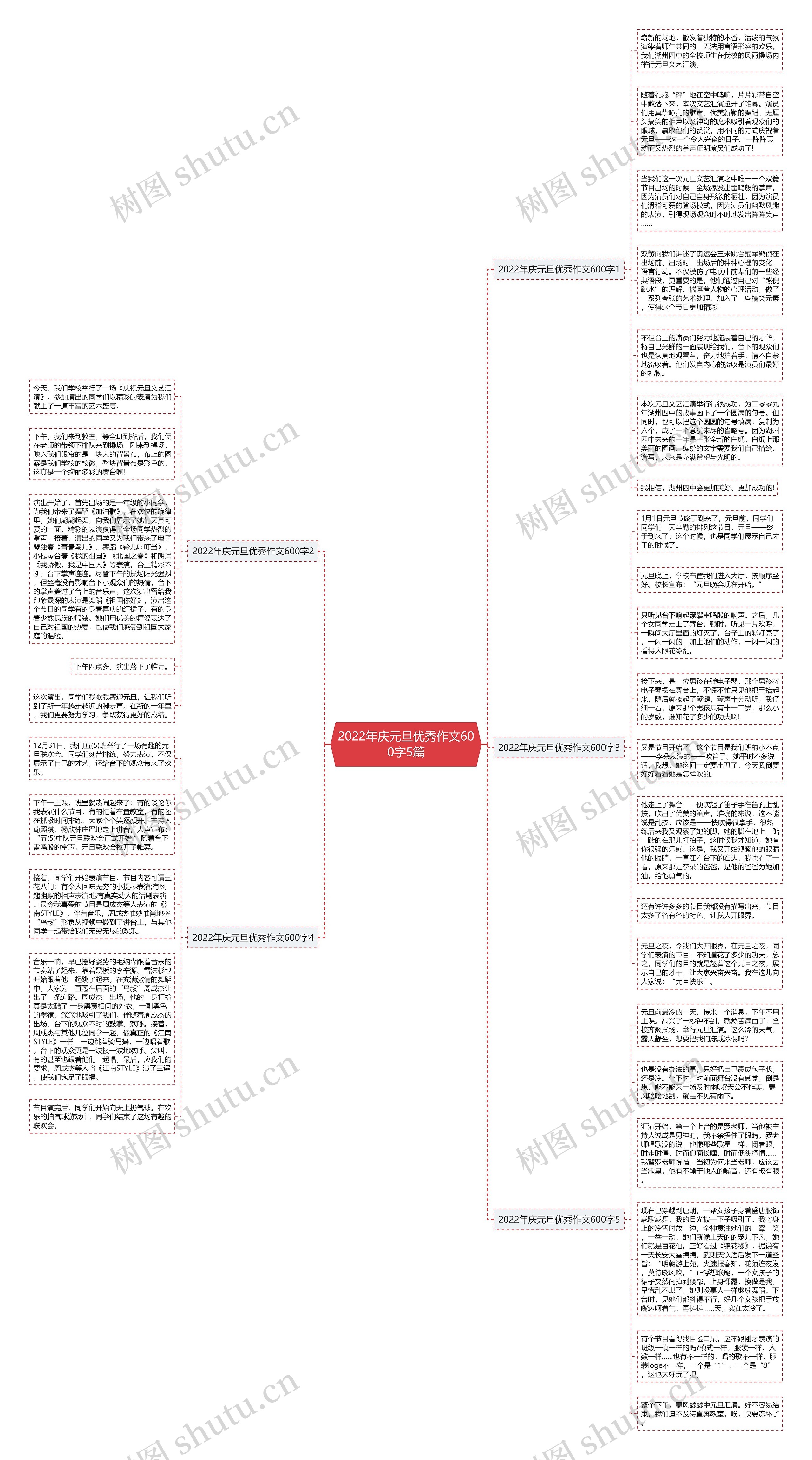 2022年庆元旦优秀作文600字5篇思维导图