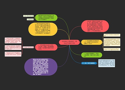 司法考试三国法笔记：国际经济法复习方略