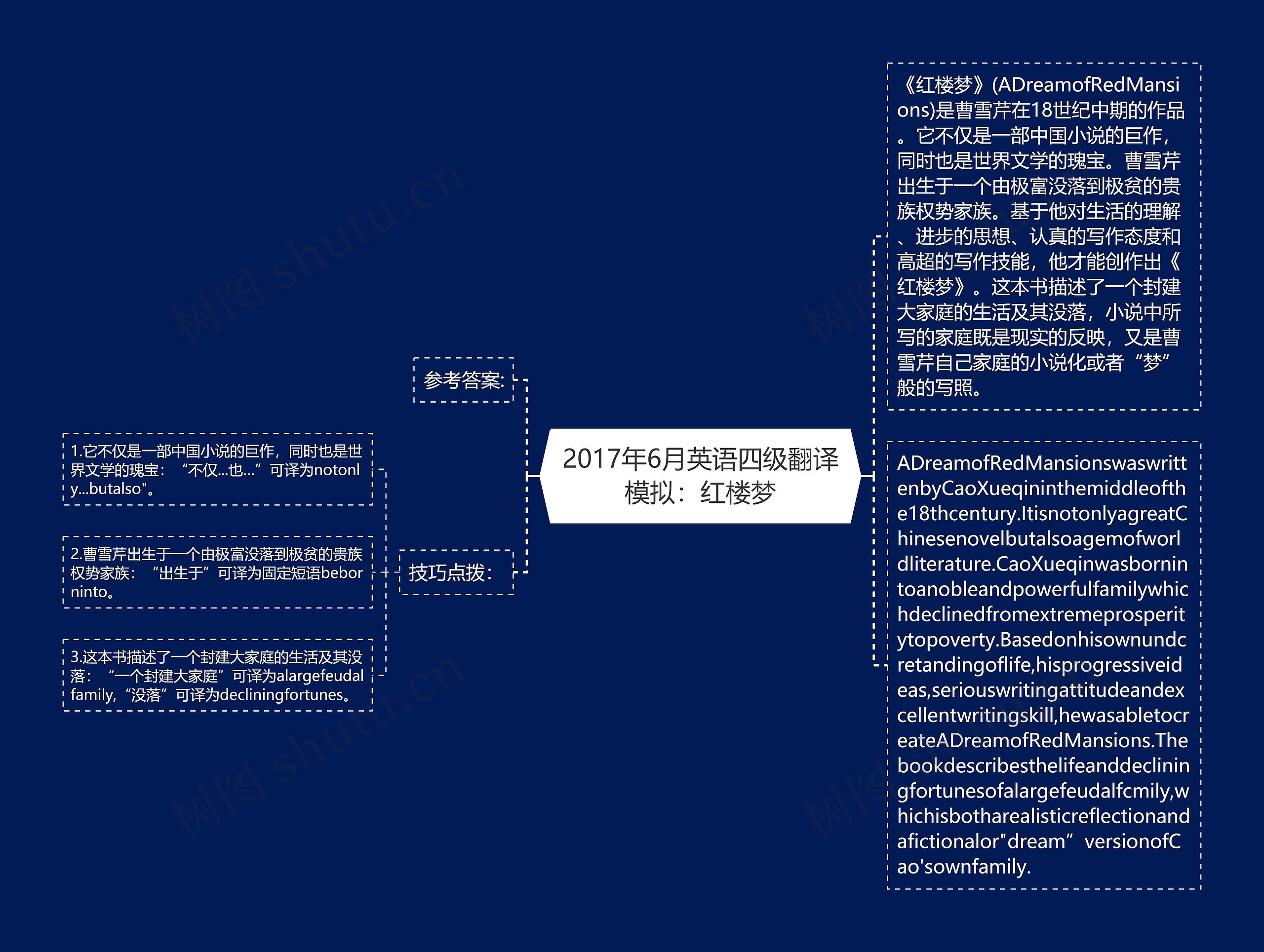 2017年6月英语四级翻译模拟：红楼梦思维导图