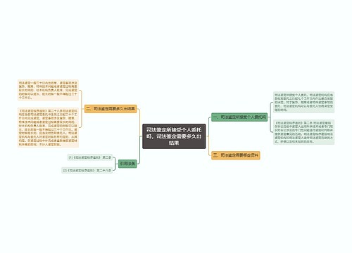 司法鉴定所接受个人委托吗，司法鉴定需要多久出结果