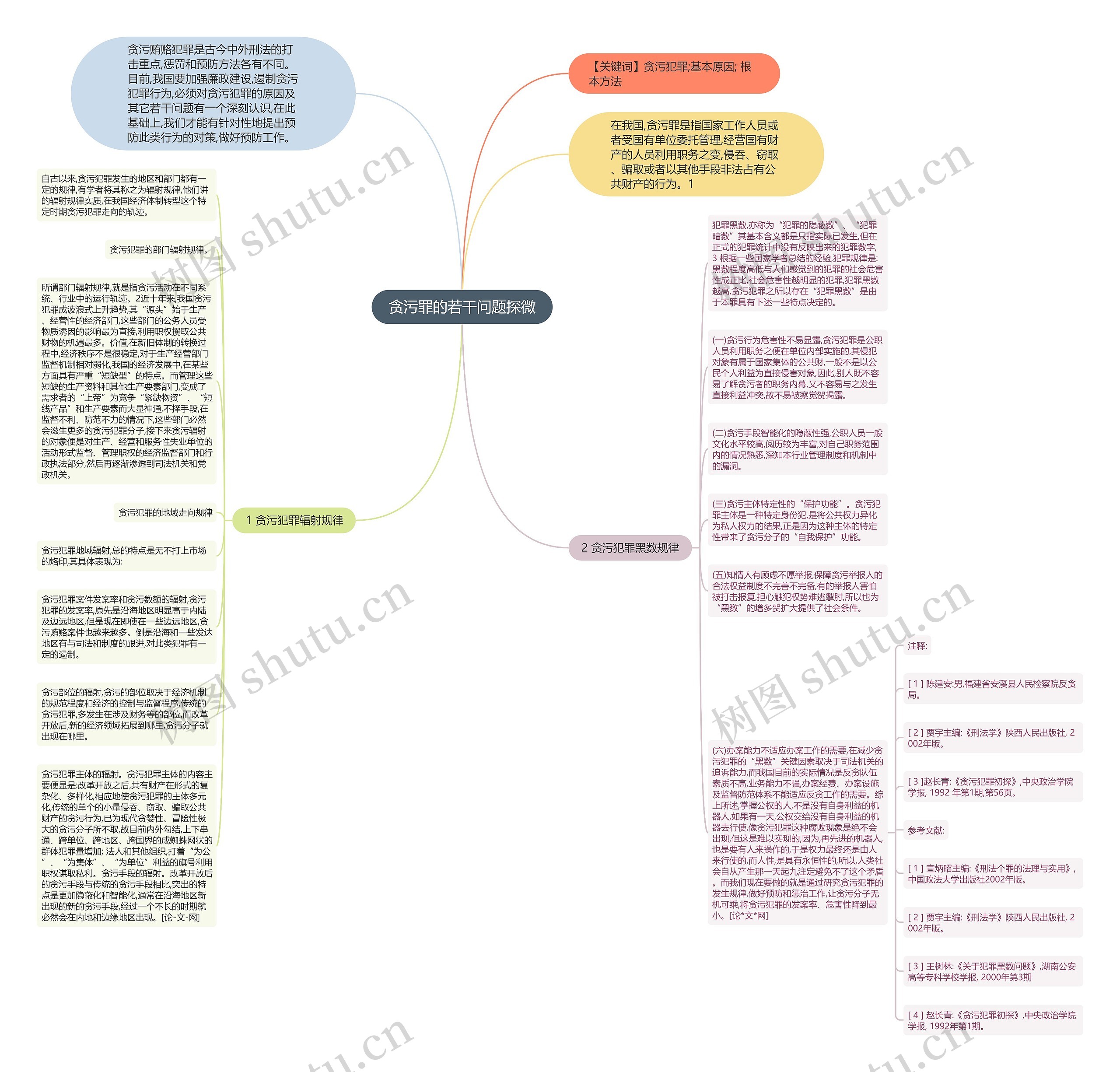 贪污罪的若干问题探微思维导图