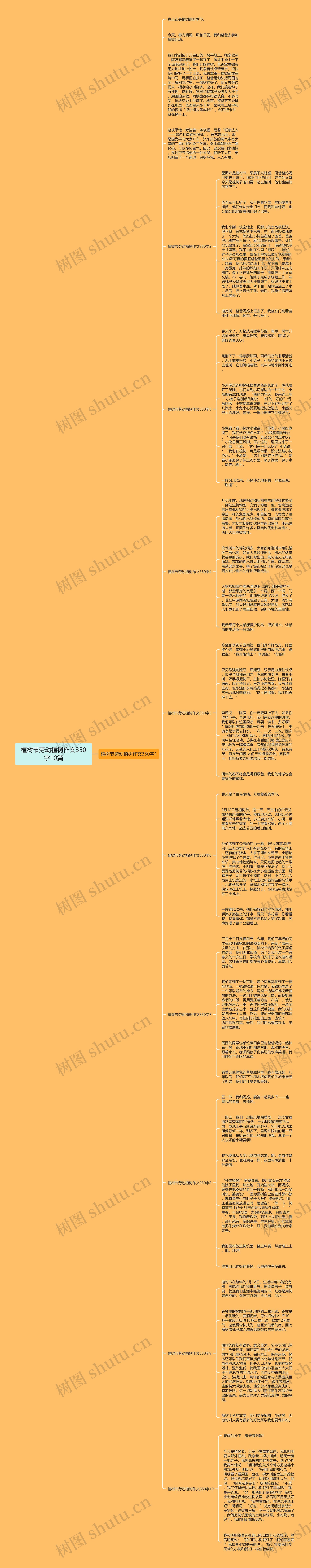 植树节劳动植树作文350字10篇思维导图