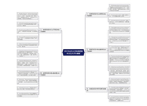 2017年6月大学英语四级作文五大开头模板