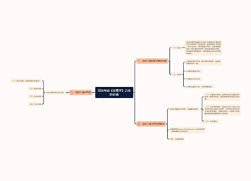 司法考试《法理学》之法的价值