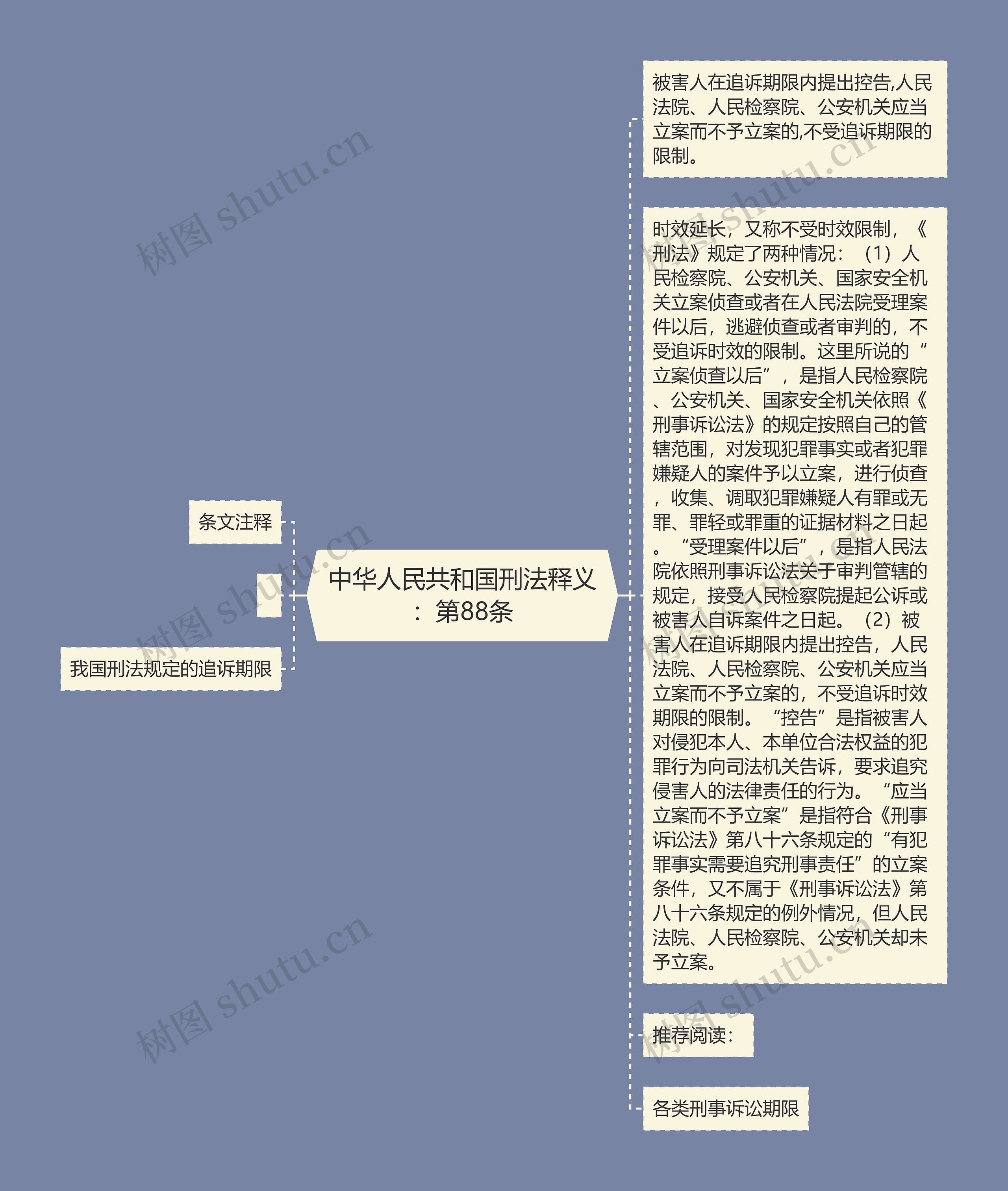 中华人民共和国刑法释义：第88条思维导图