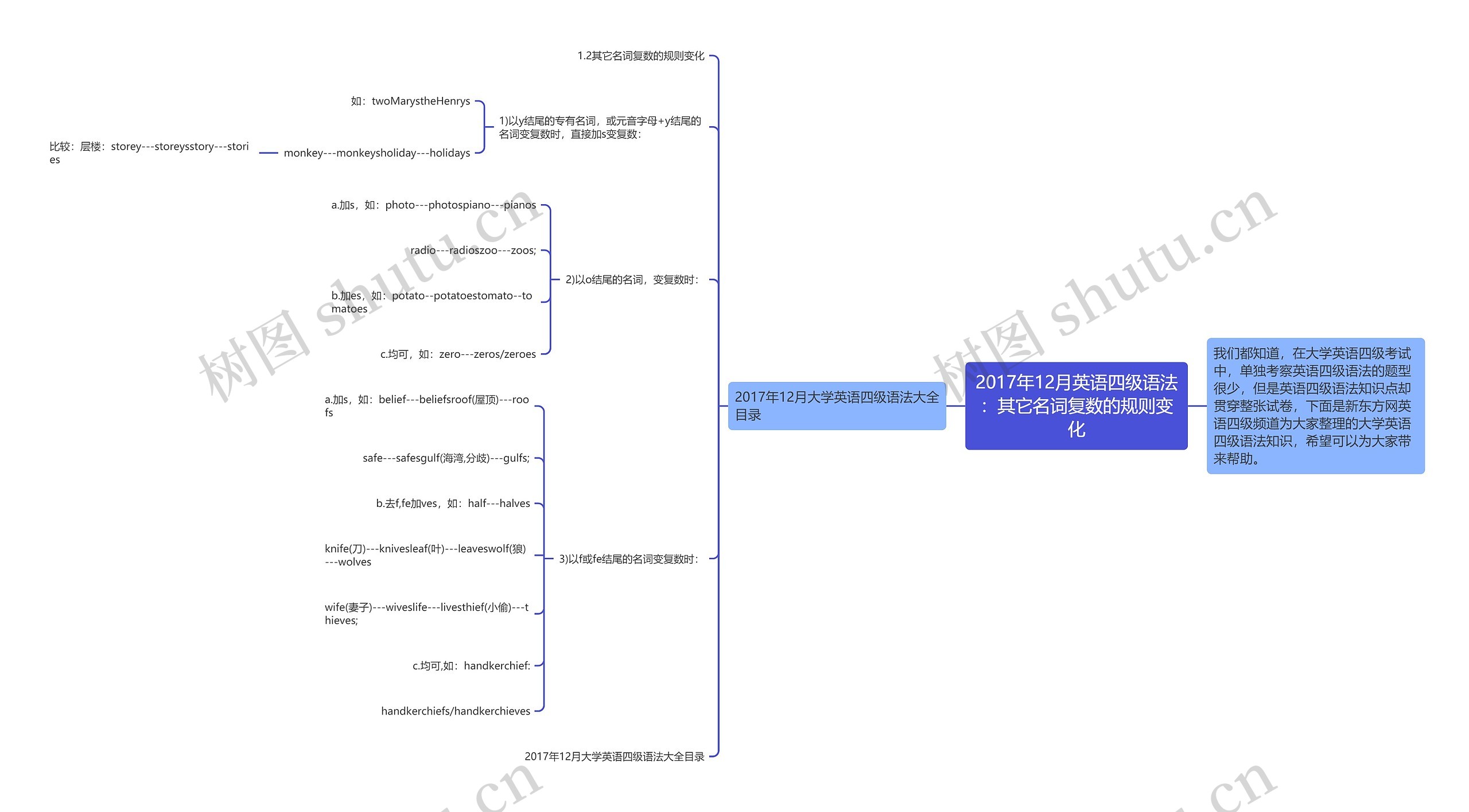 2017年12月英语四级语法:其它名词复数的规则变化 2017年12月英语四级语法:其它名词复数的规则变化