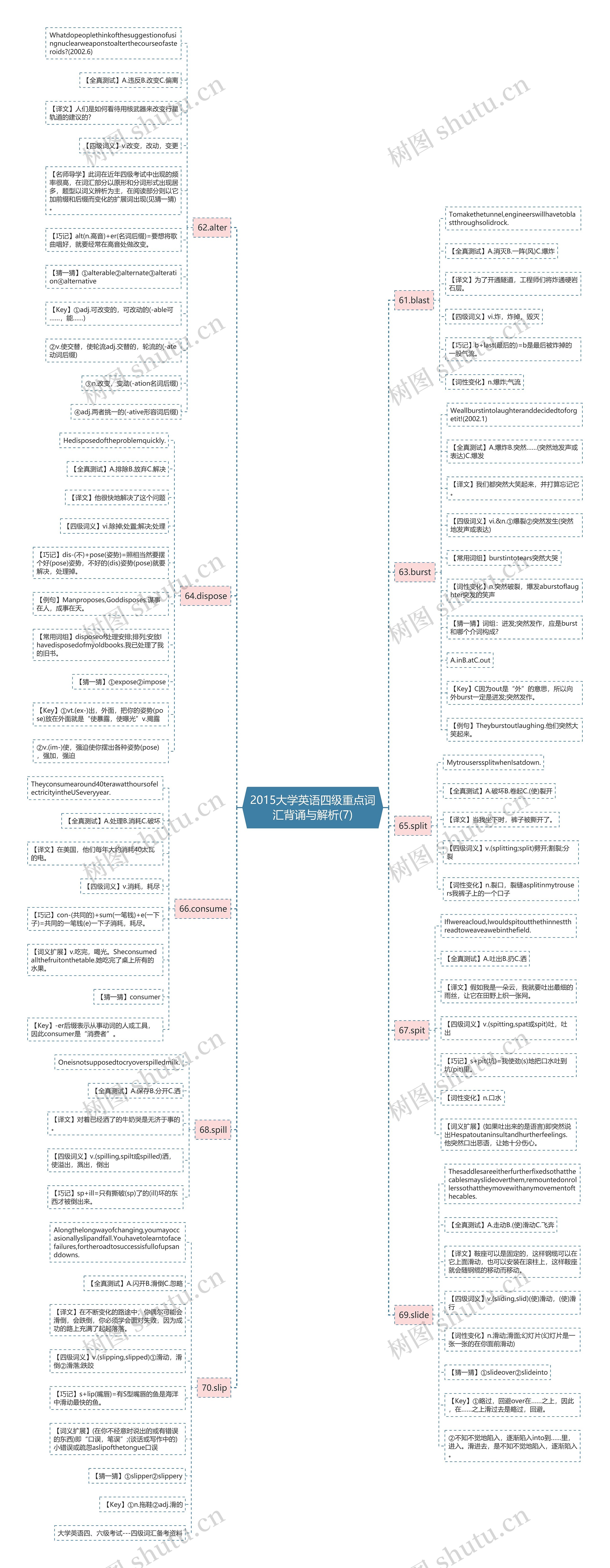 2015大学英语四级重点词汇背诵与解析(7) 2015大学英语四级重点词汇背诵与解析(7)