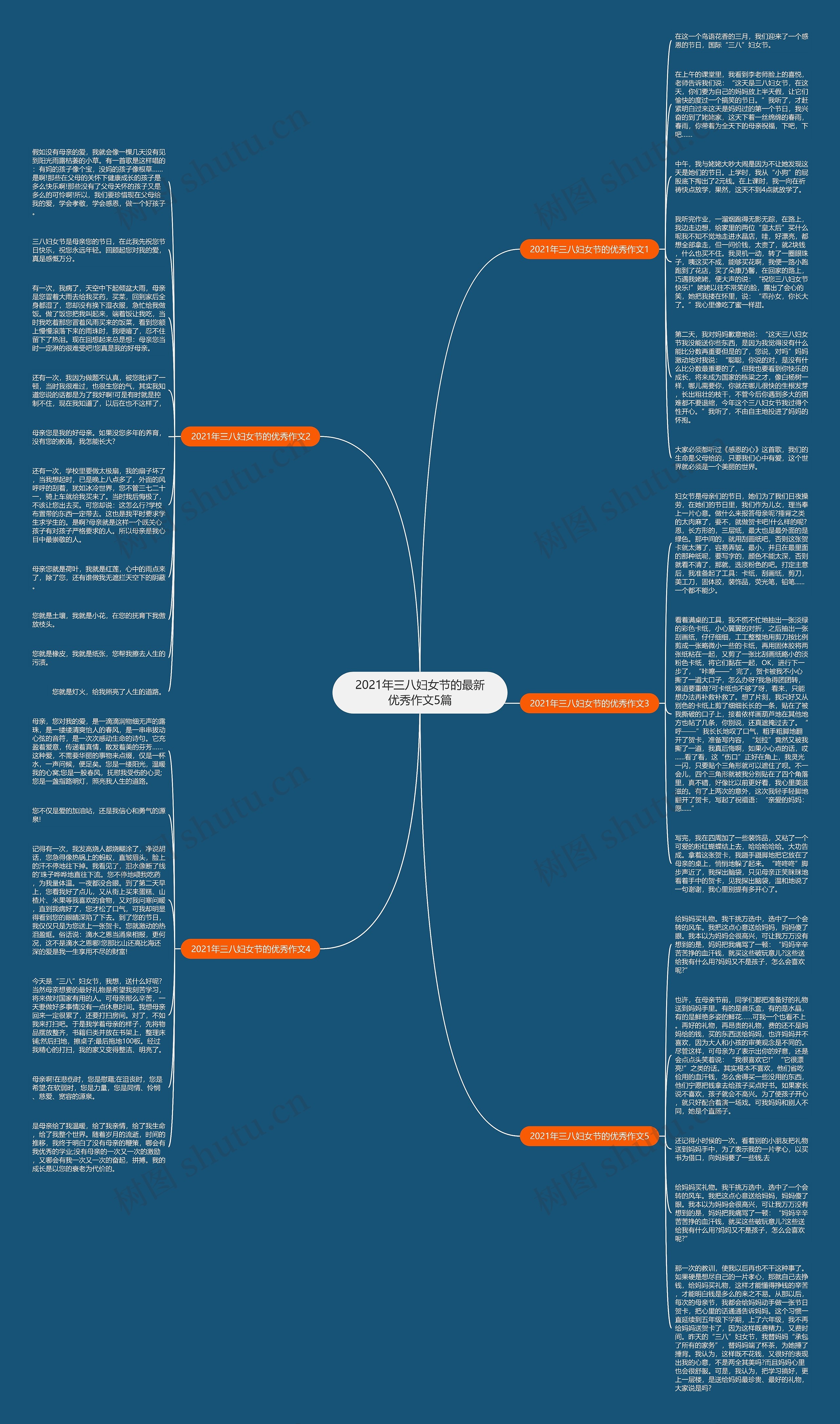 2021年三八妇女节的最新优秀作文5篇思维导图