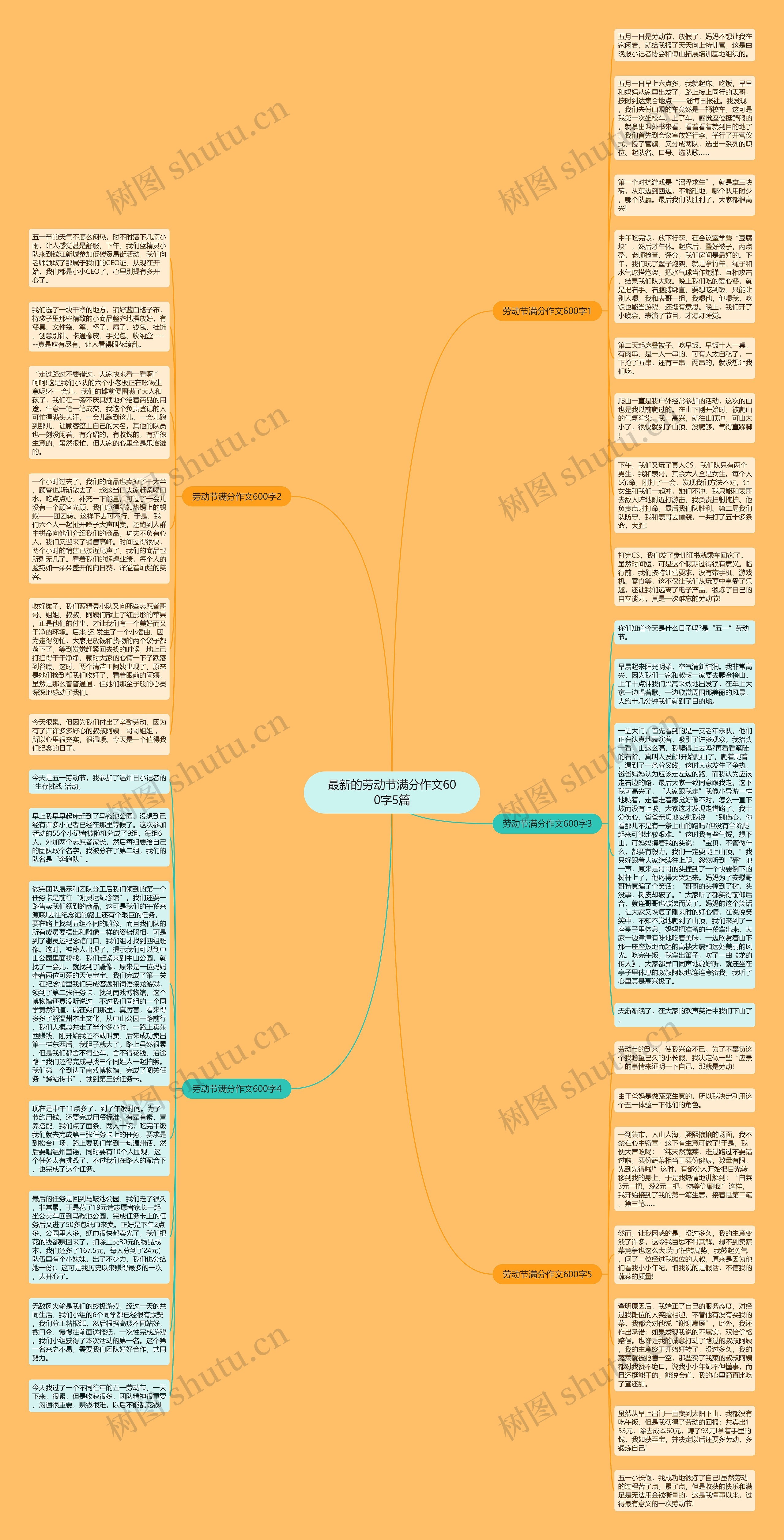 最新的劳动节满分作文600字5篇思维导图