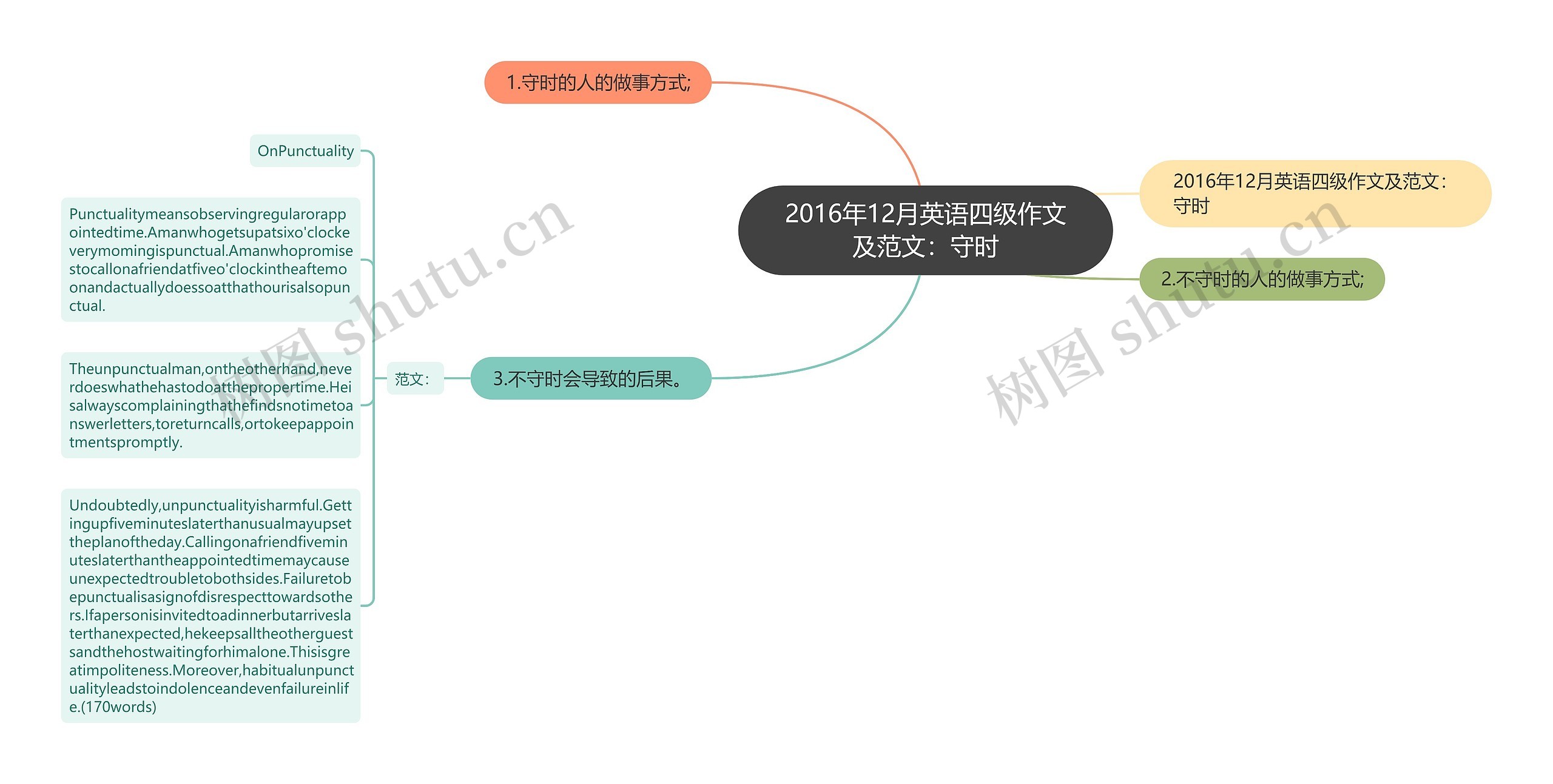 2016年12月英语四级作文及范文：守时思维导图