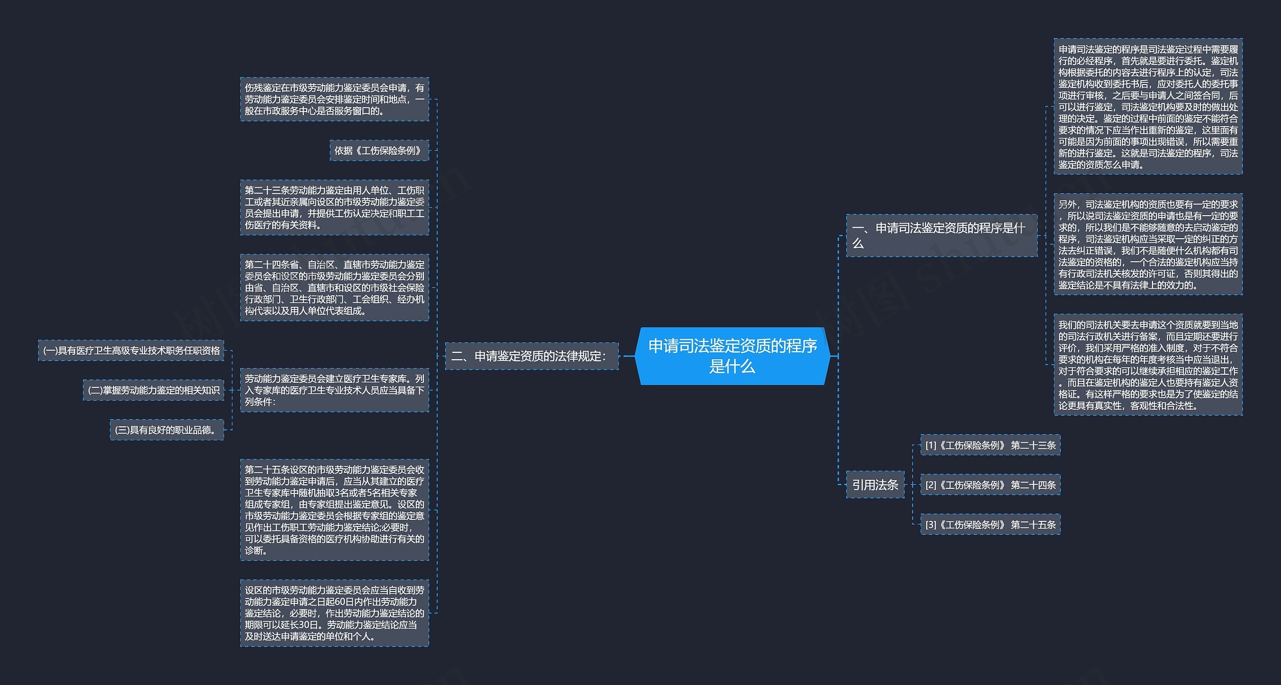申请司法鉴定资质的程序是什么 申请司法鉴定资质的程序是什么